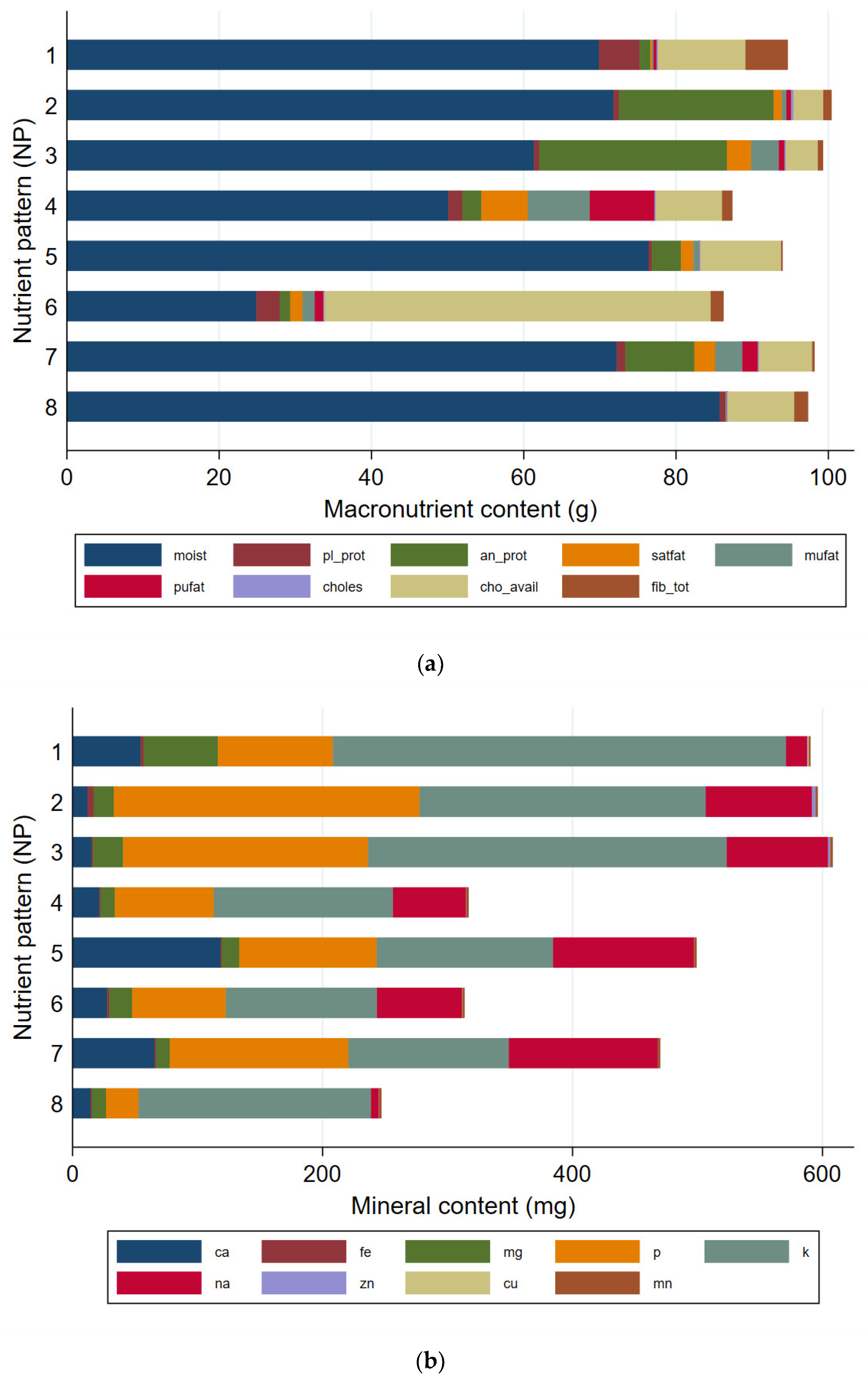 Nutrients 13 03194 g003a 550