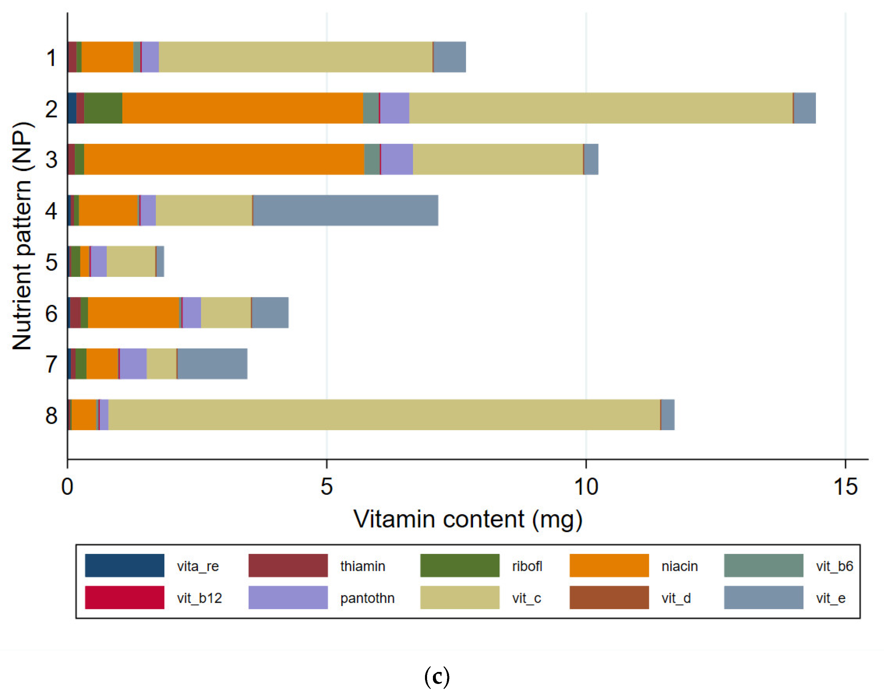 Nutrients 13 03194 g003b 550