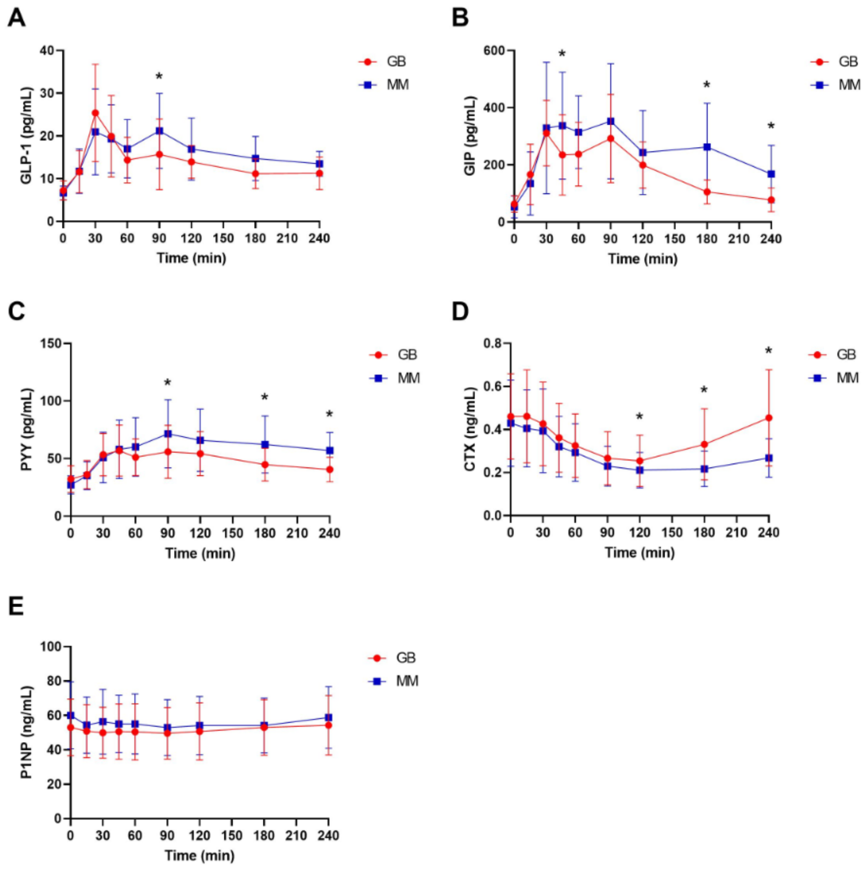 Nutrients 13 03197 g001 550