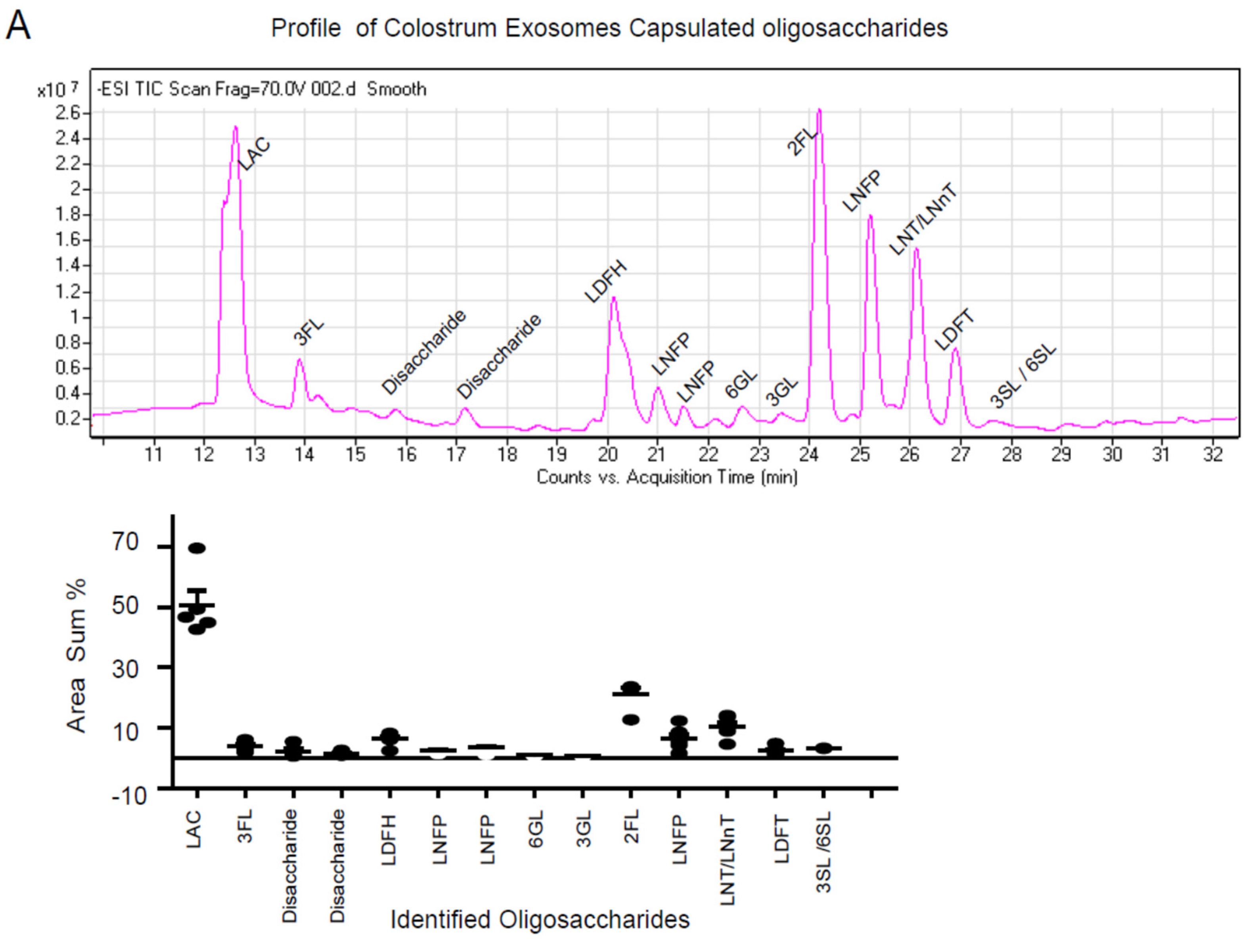 Nutrients 13 03198 g002a Nutrients 13 03198 g002a