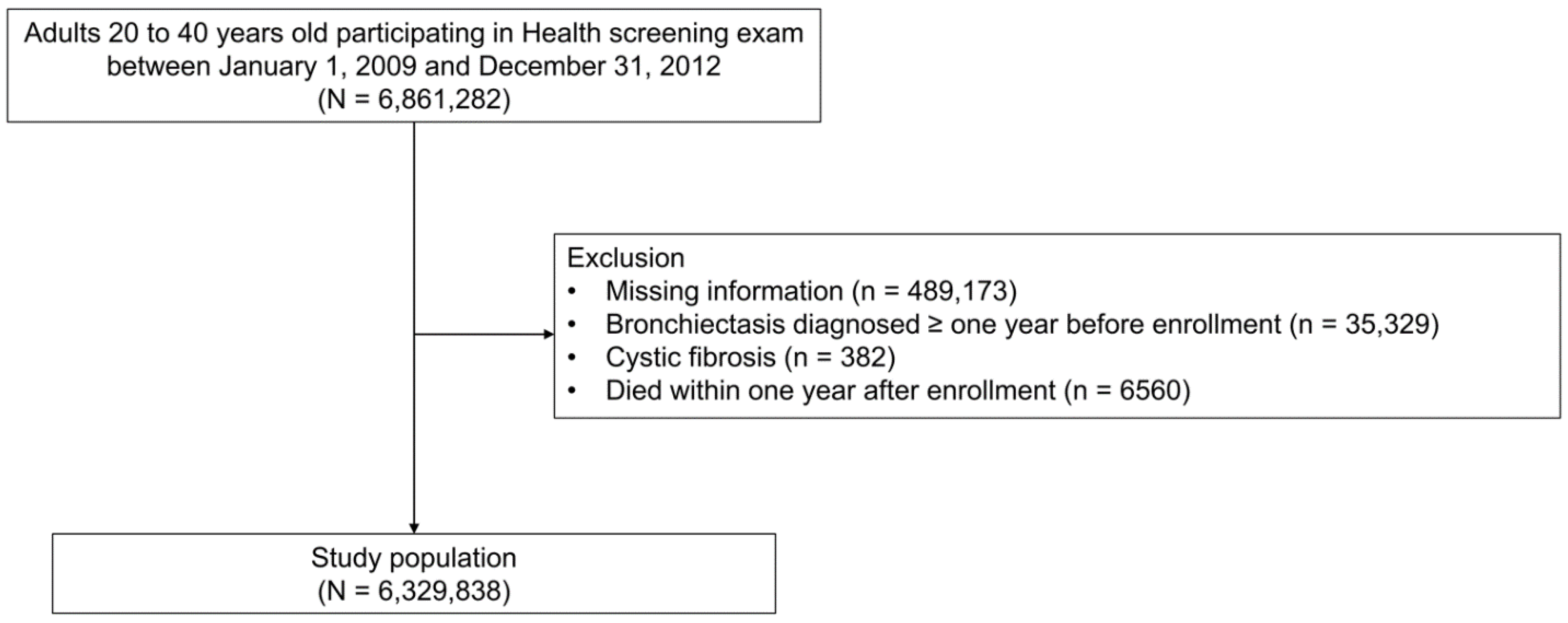 Nutrients 13 03206 g001 550
