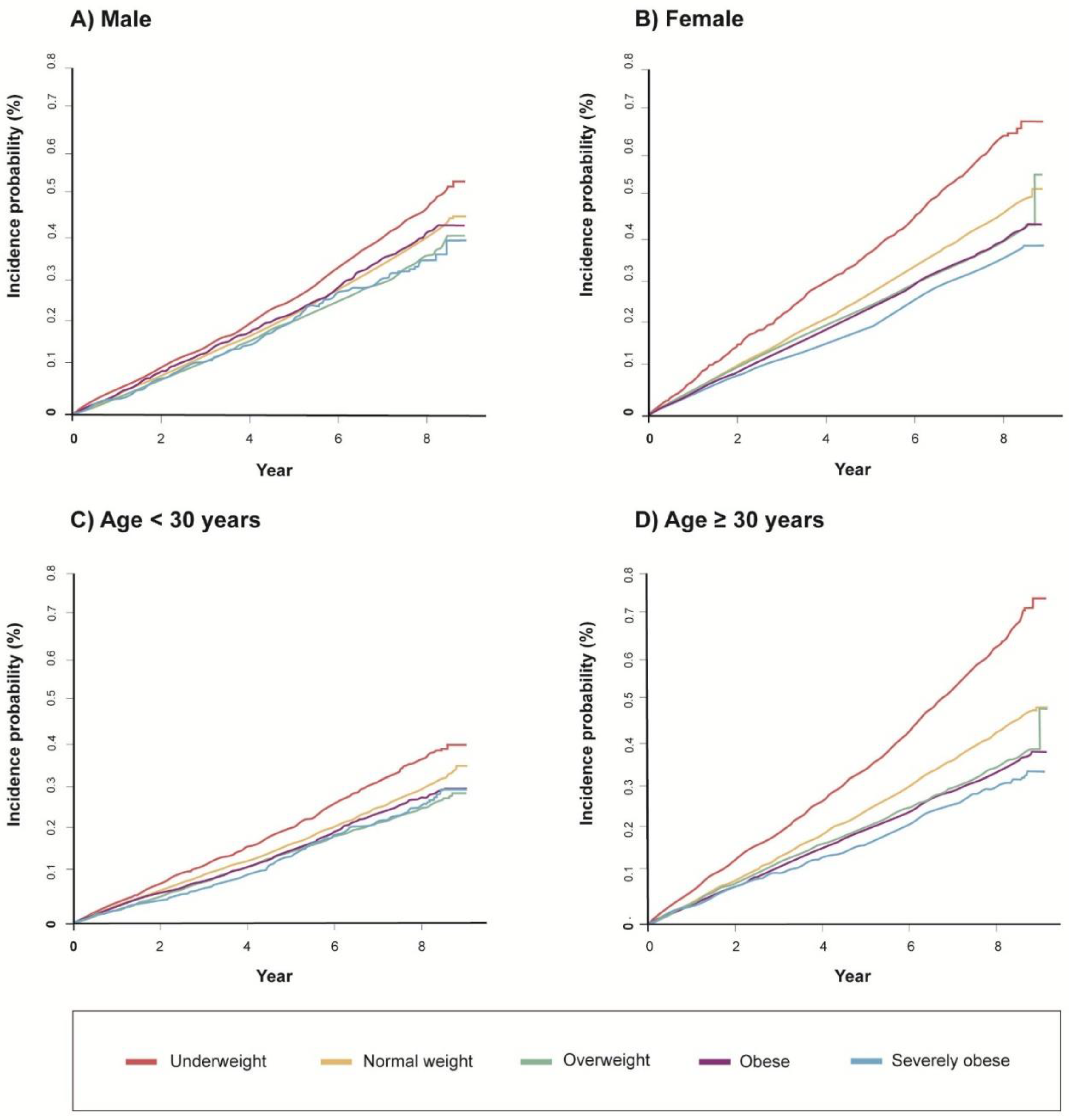 Nutrients 13 03206 g003 550