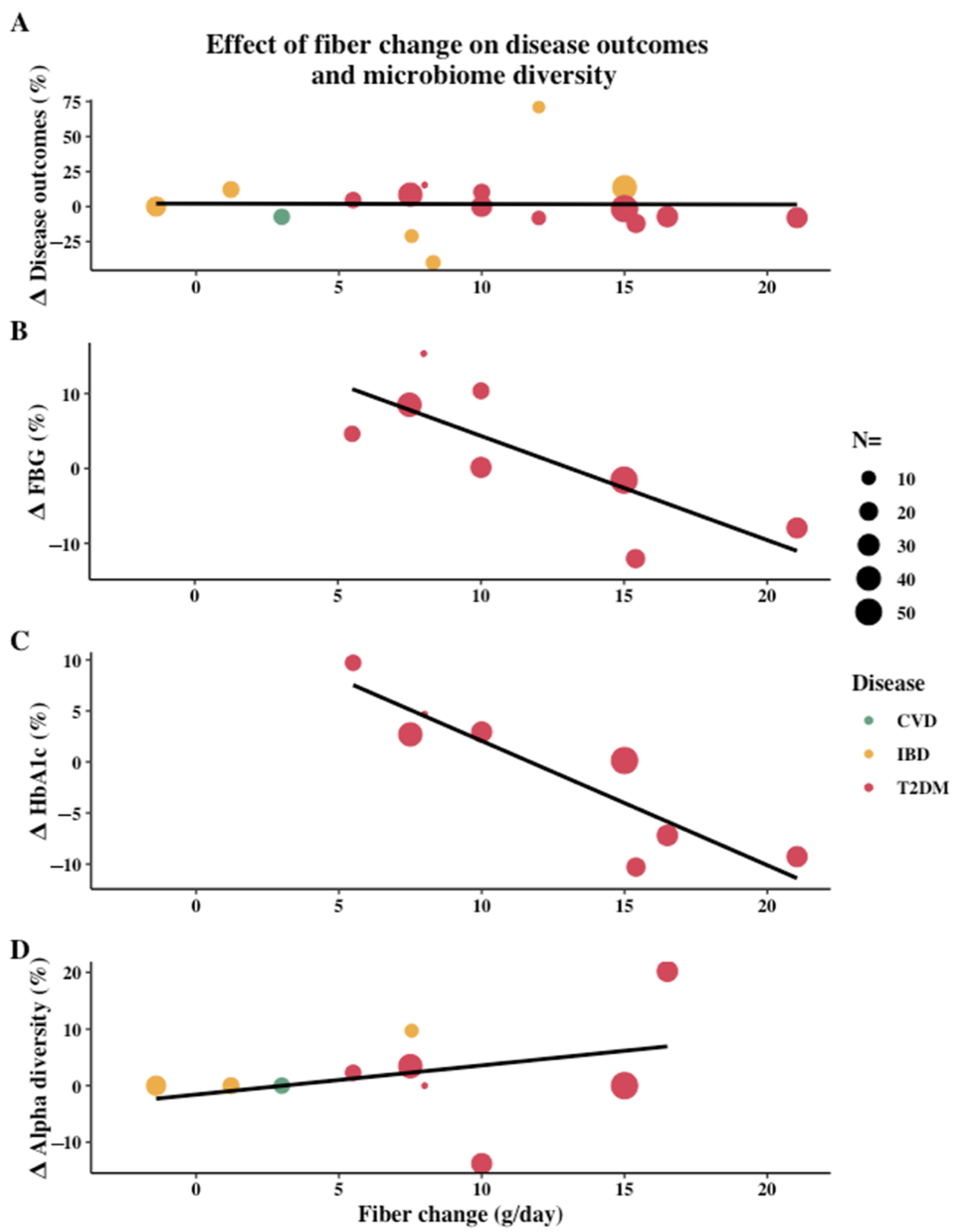 Nutrients 13 03208 g004