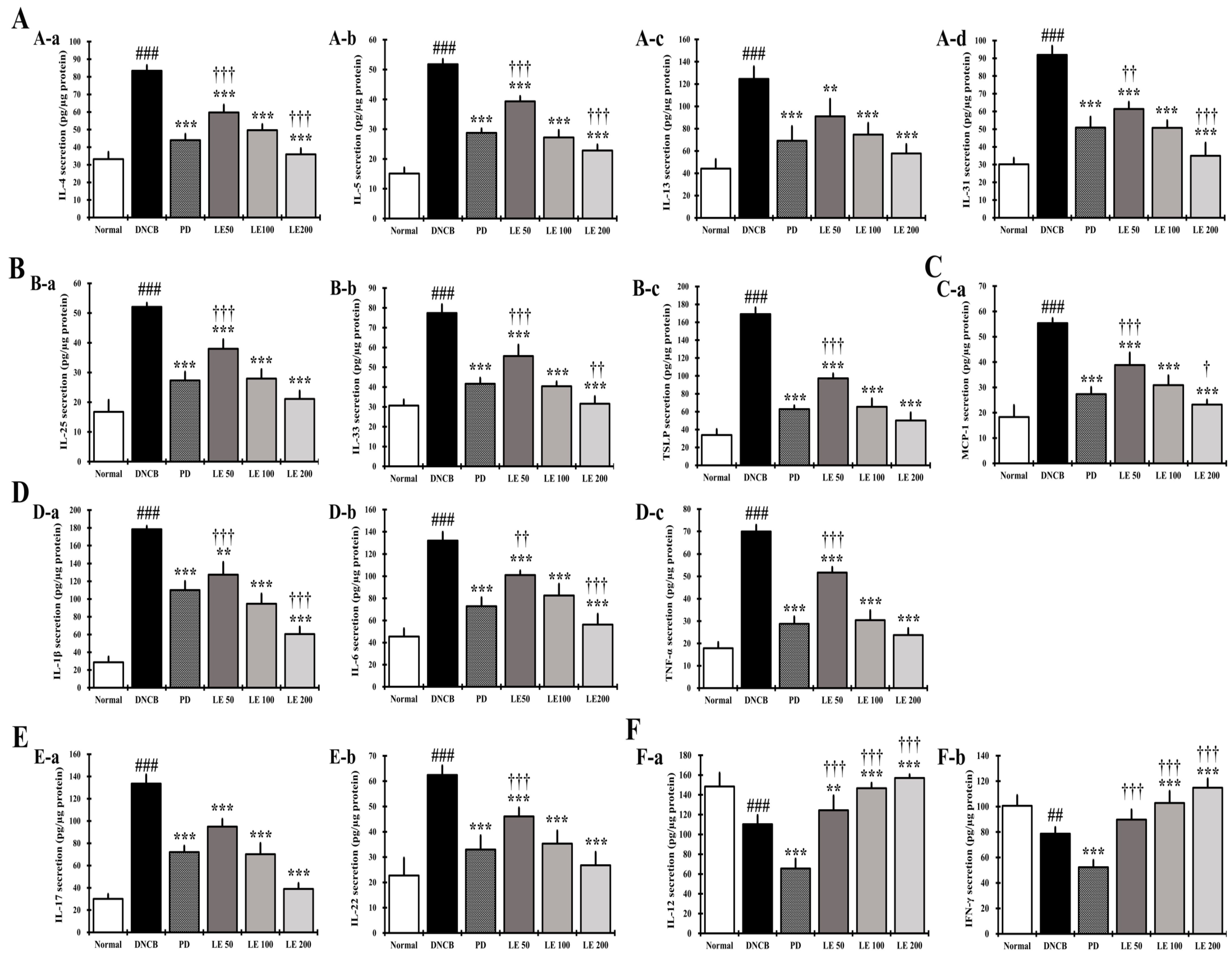Nutrients 13 03209 g007 550