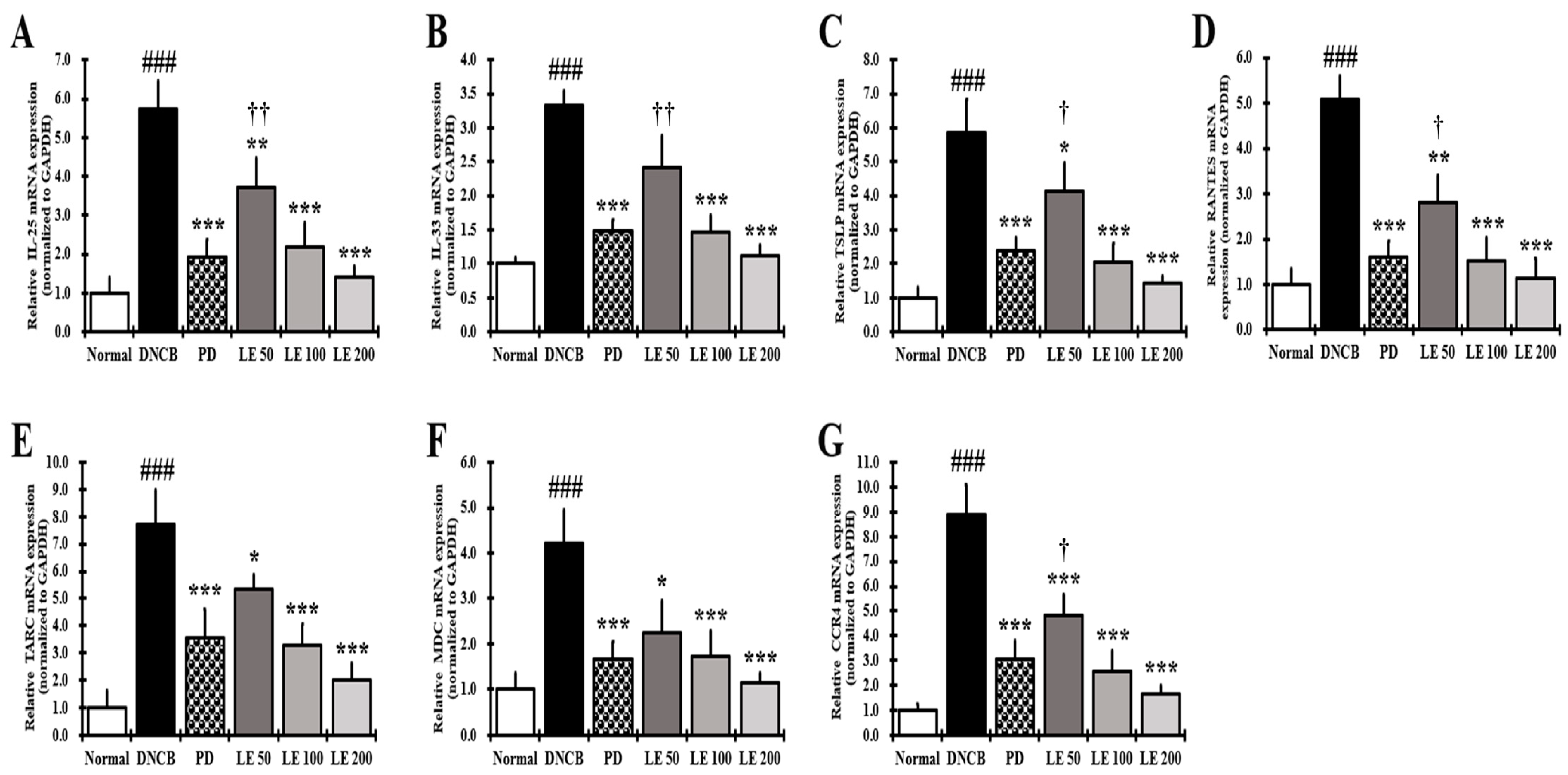 Nutrients 13 03209 g008 550