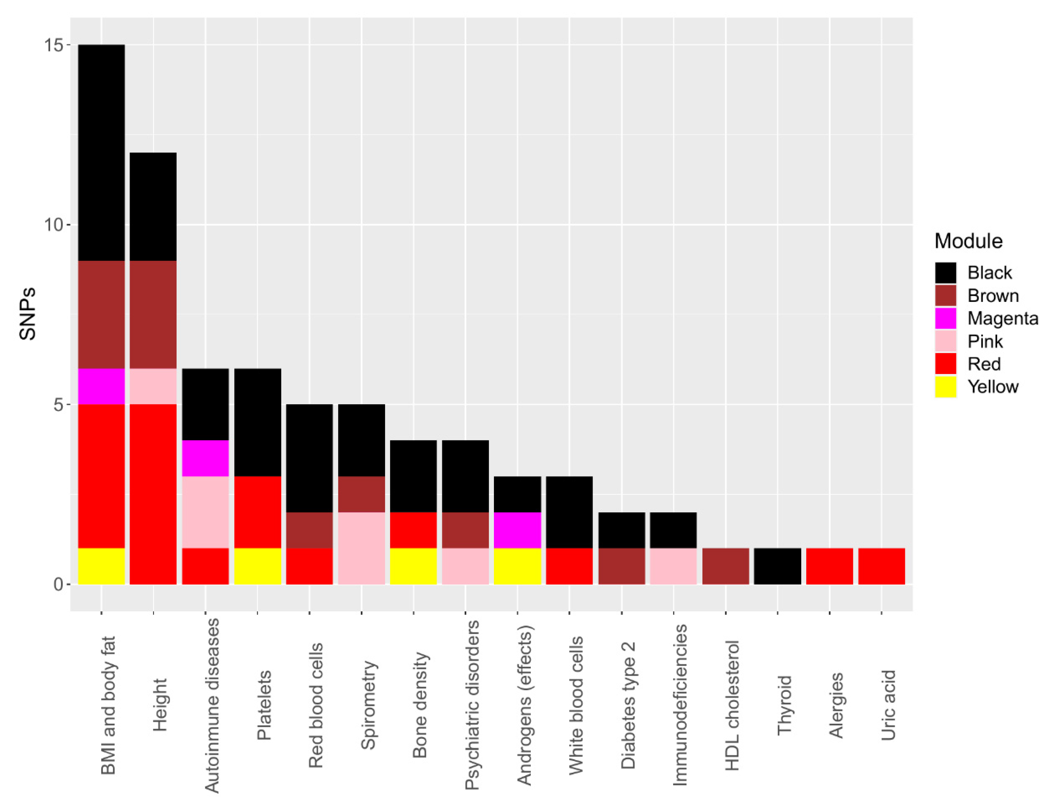 Nutrients 13 03210 g002 550