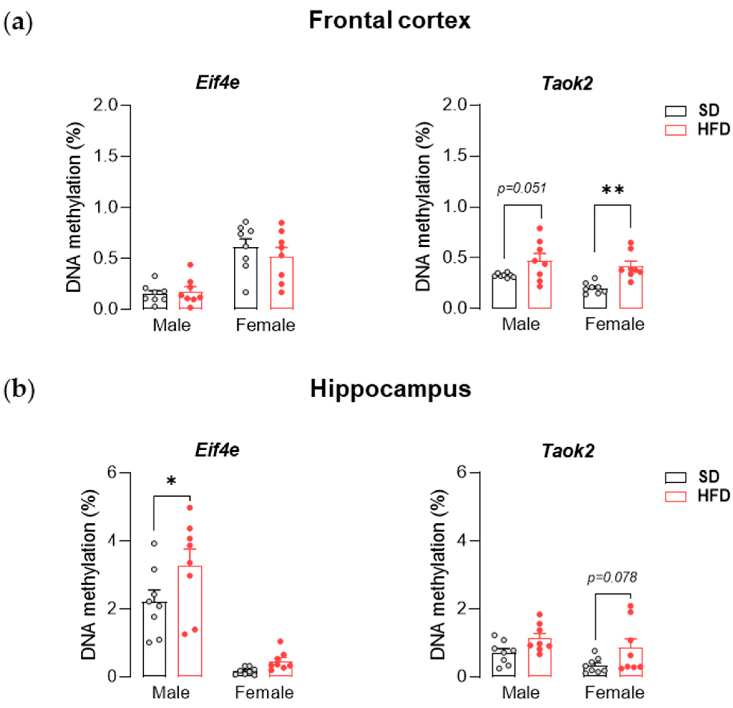 Nutrients 13 03212 g005 Nutrients 13 03212 g005