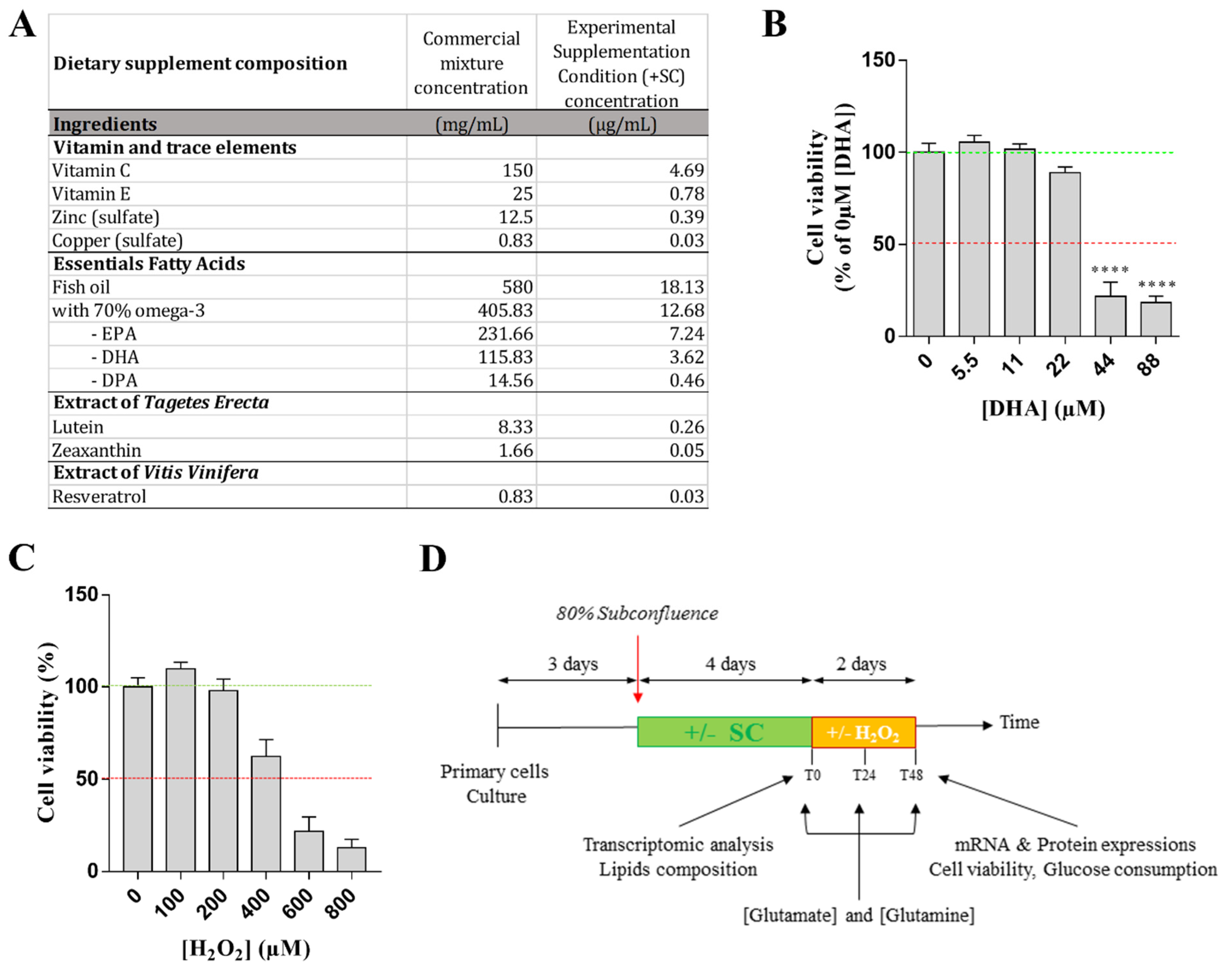 Nutrients 13 03216 g001