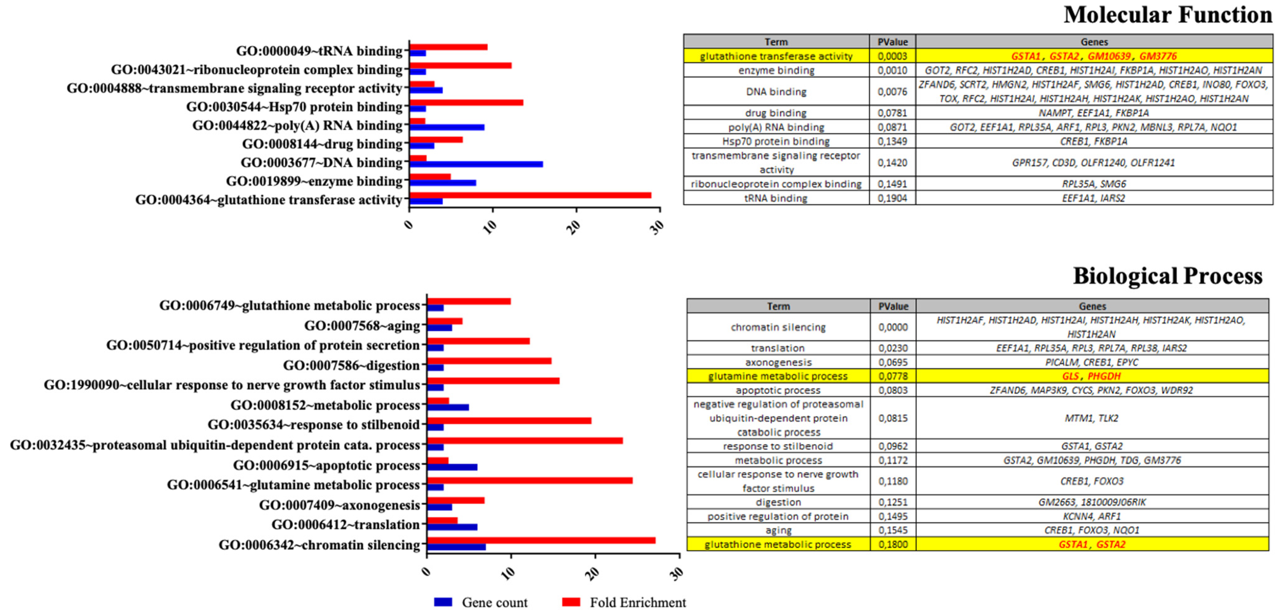 Nutrients 13 03216 g002