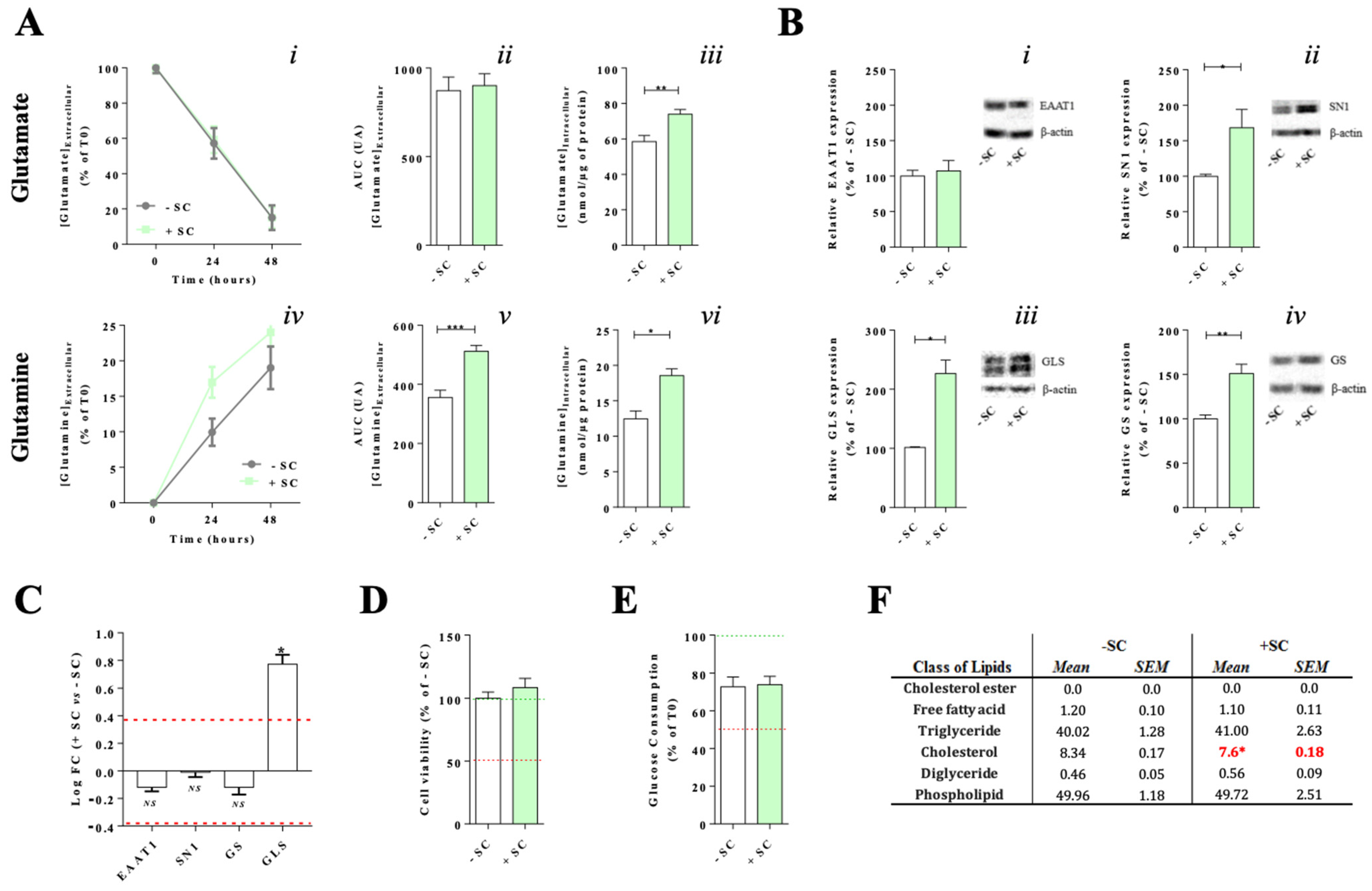 Nutrients 13 03216 g003