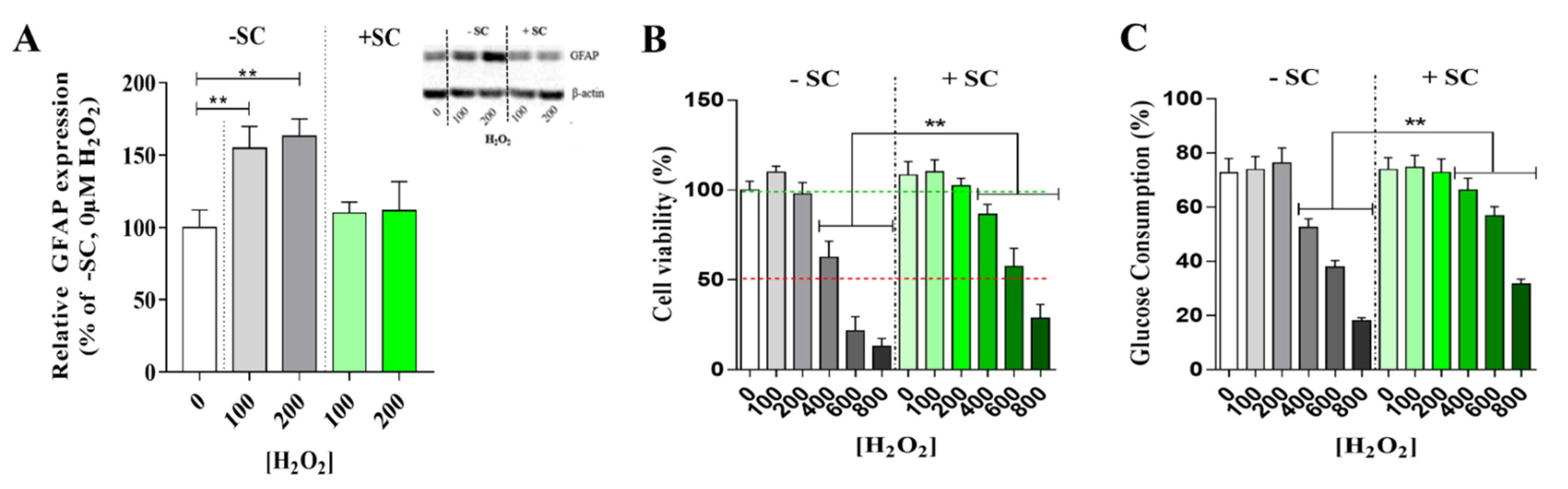 Nutrients 13 03216 g005