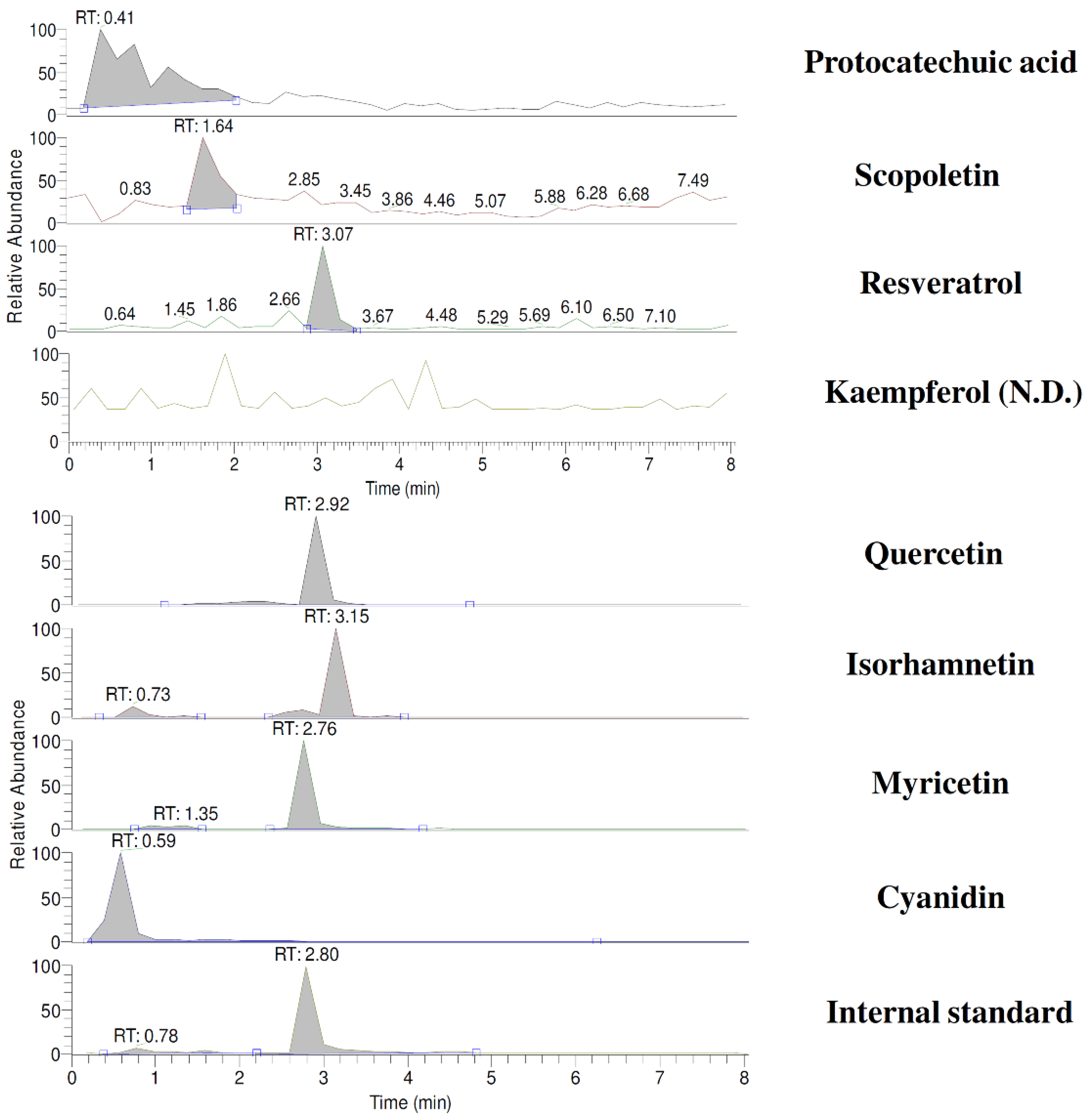 Nutrients Free FullText Bidirectional Influences of Cranberry on