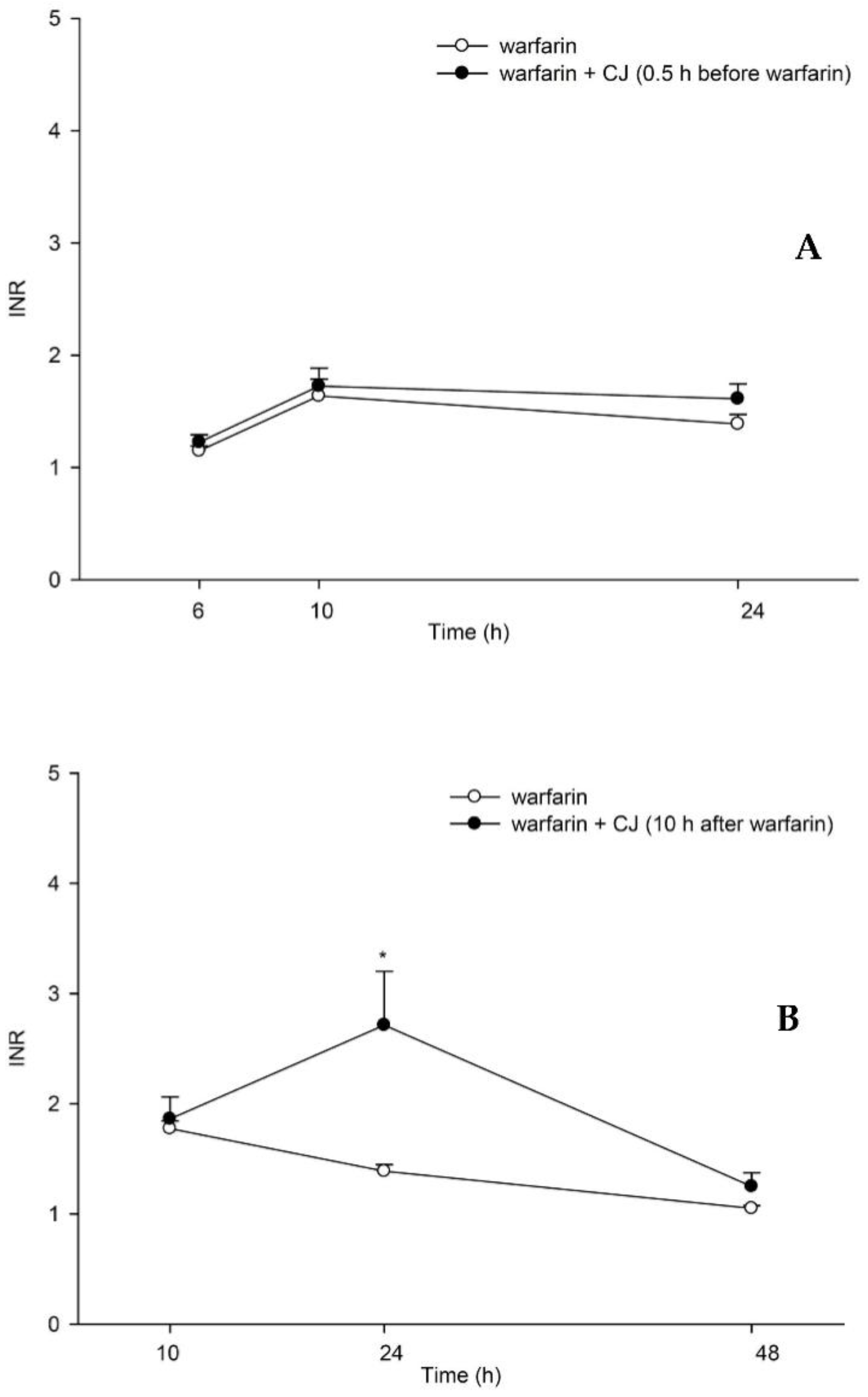 Nutrients 13 03219 g003 Nutrients 13 03219 g003