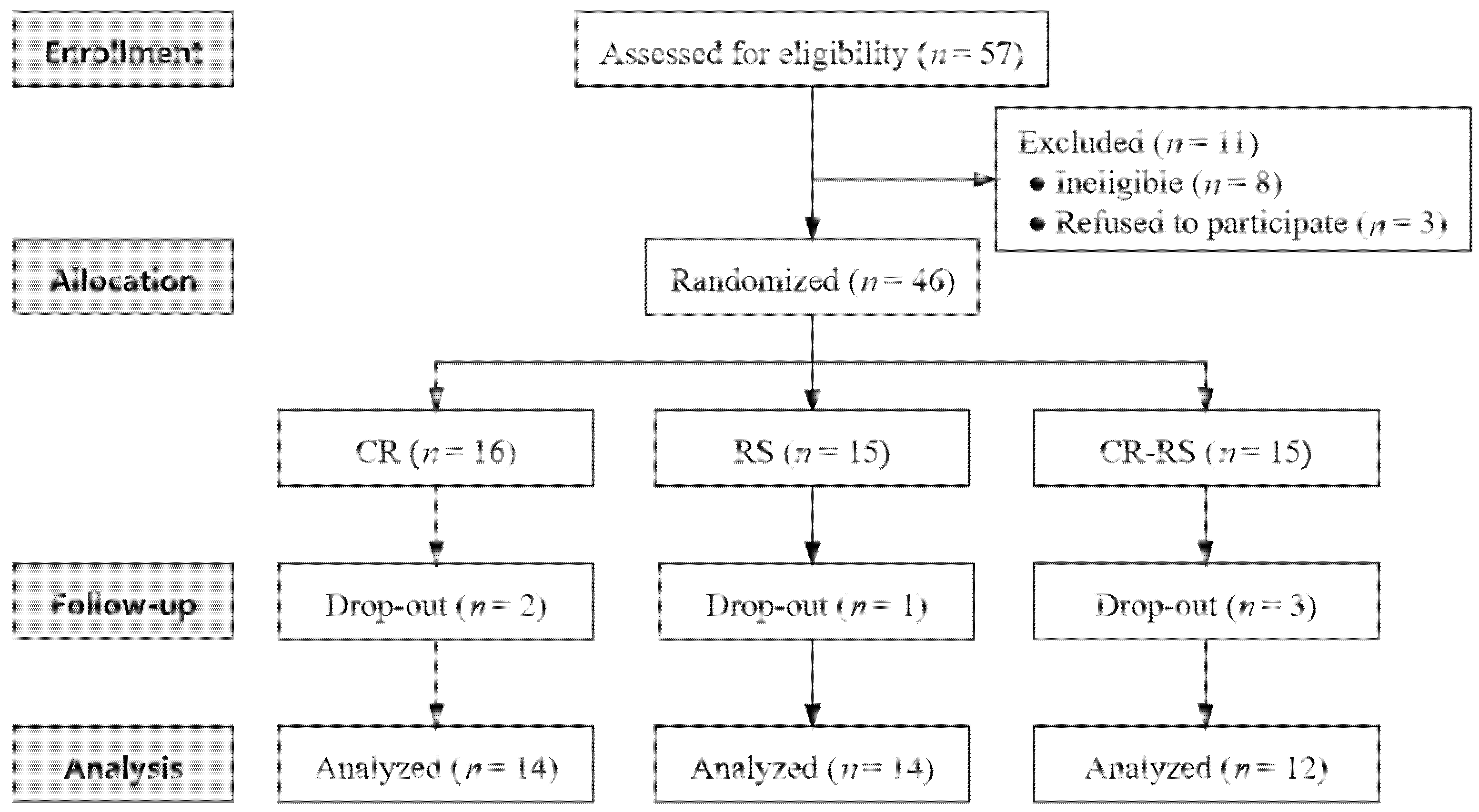Nutrients 13 03222 g001