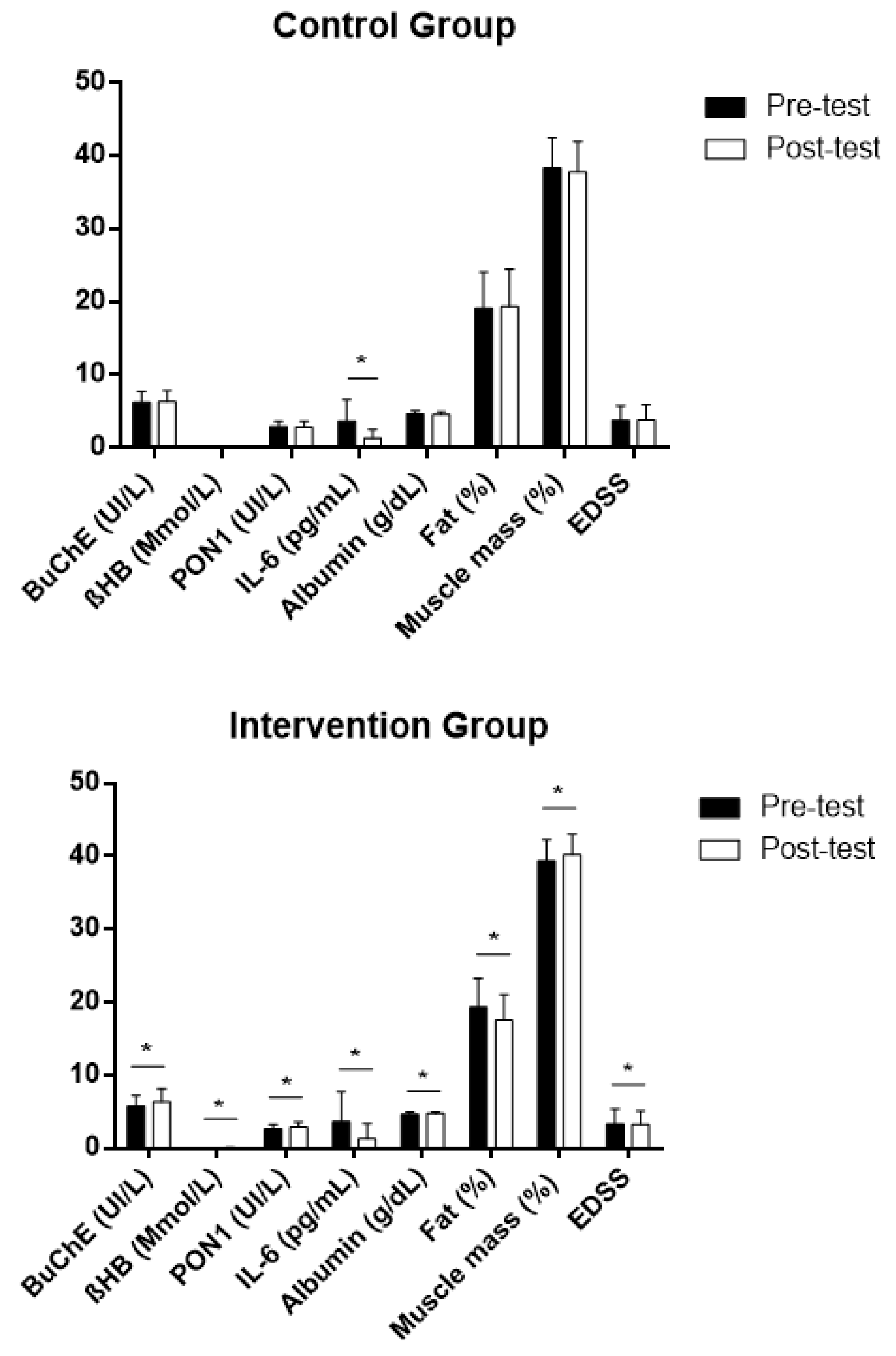Nutrients 13 03230 g004 Nutrients 13 03230 g004