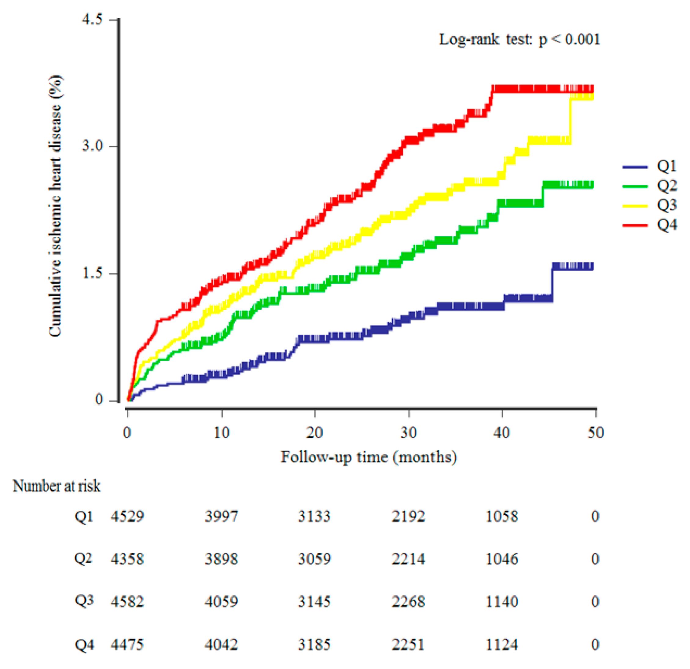 Nutrients 13 03231 g002