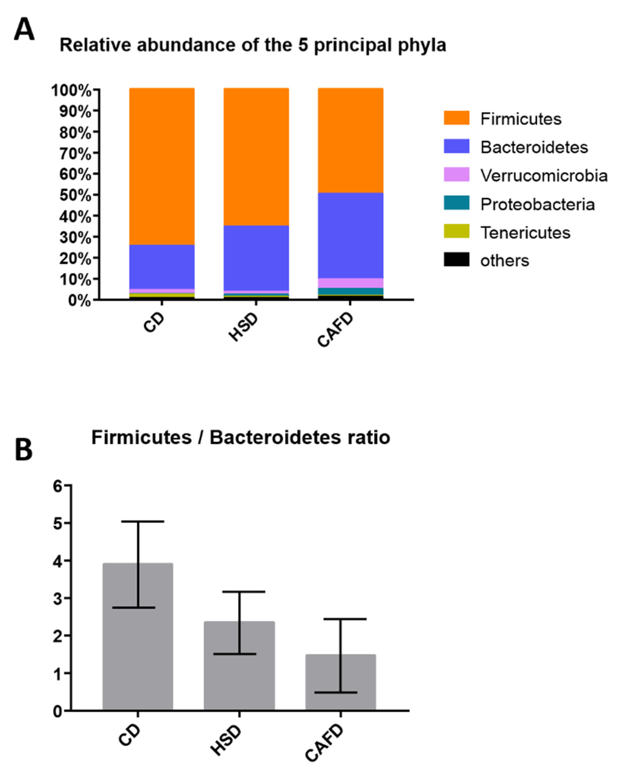Nutrients 13 03236 g002 Nutrients 13 03236 g002