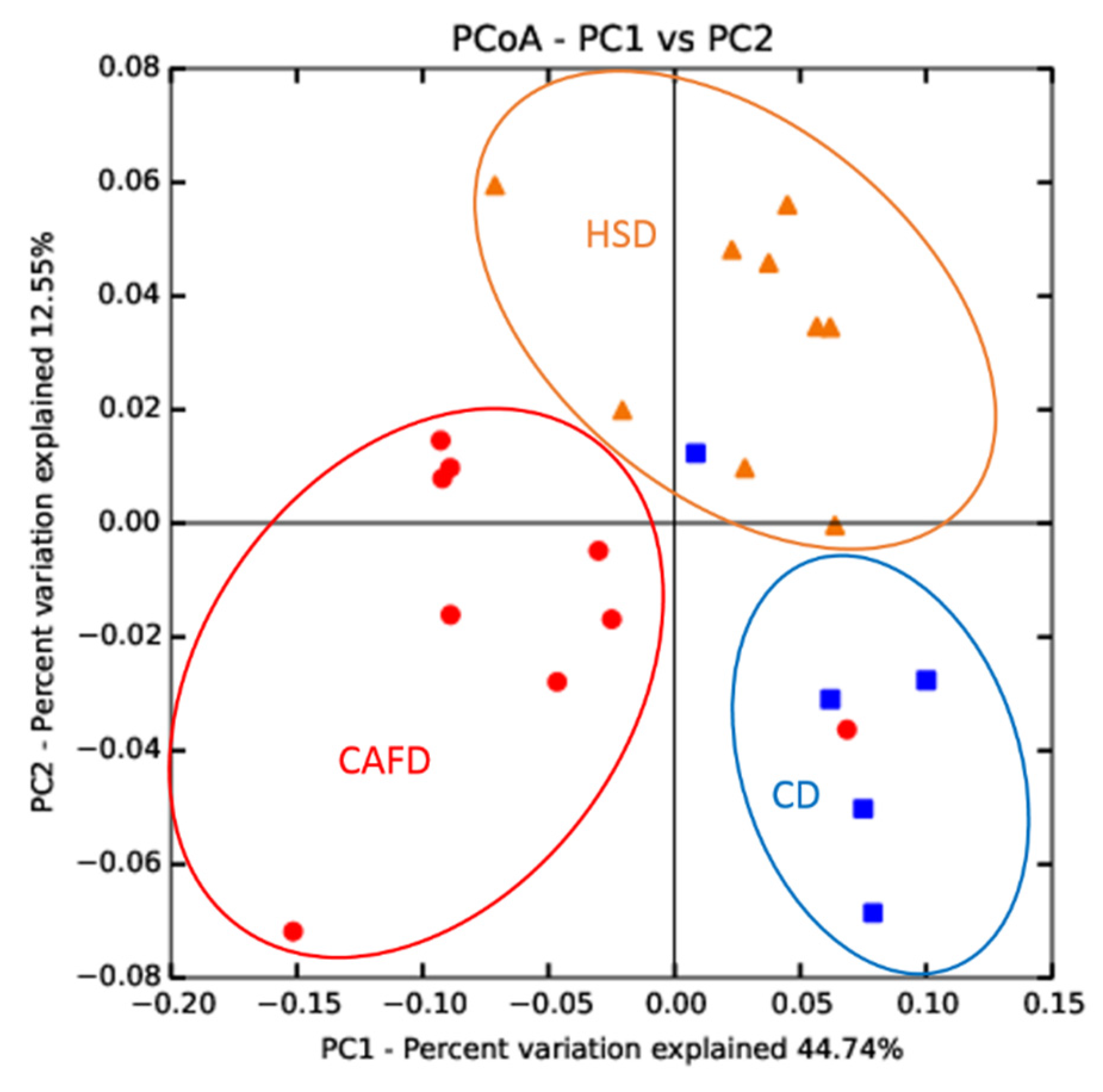 Nutrients 13 03236 g005 Nutrients 13 03236 g005