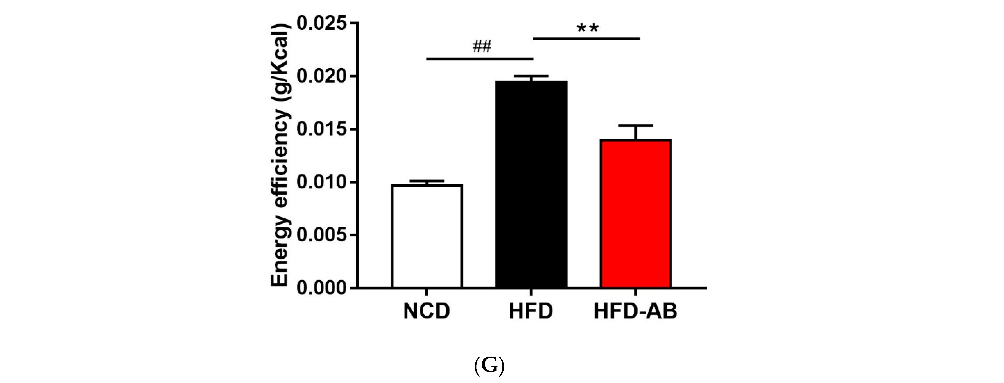 Nutrients 13 03240 g001b