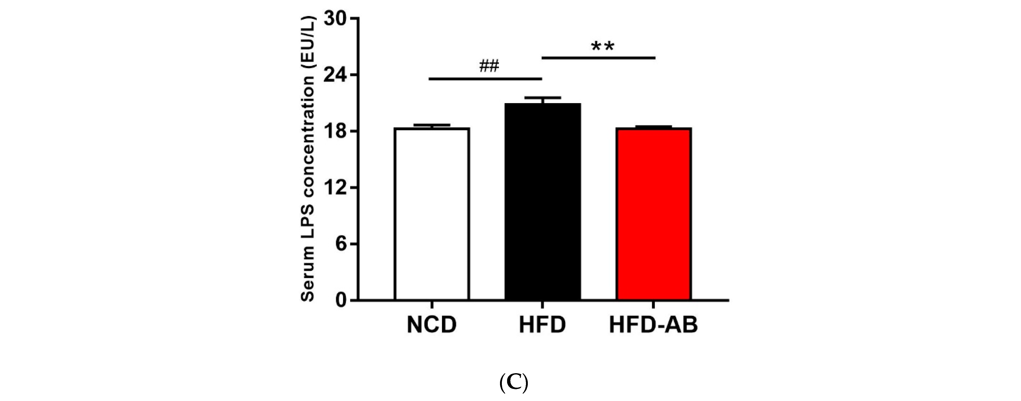 Nutrients 13 03240 g002b