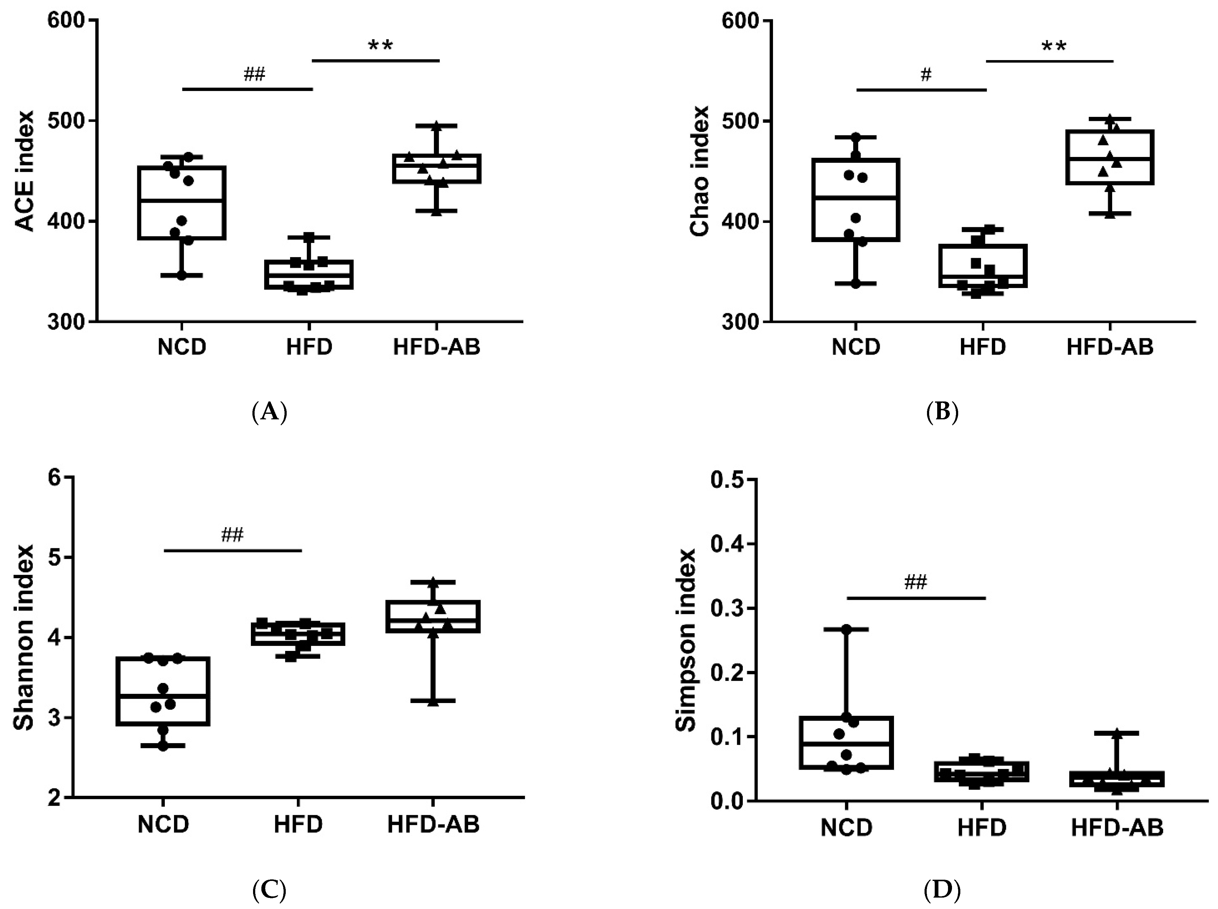Nutrients 13 03240 g005a