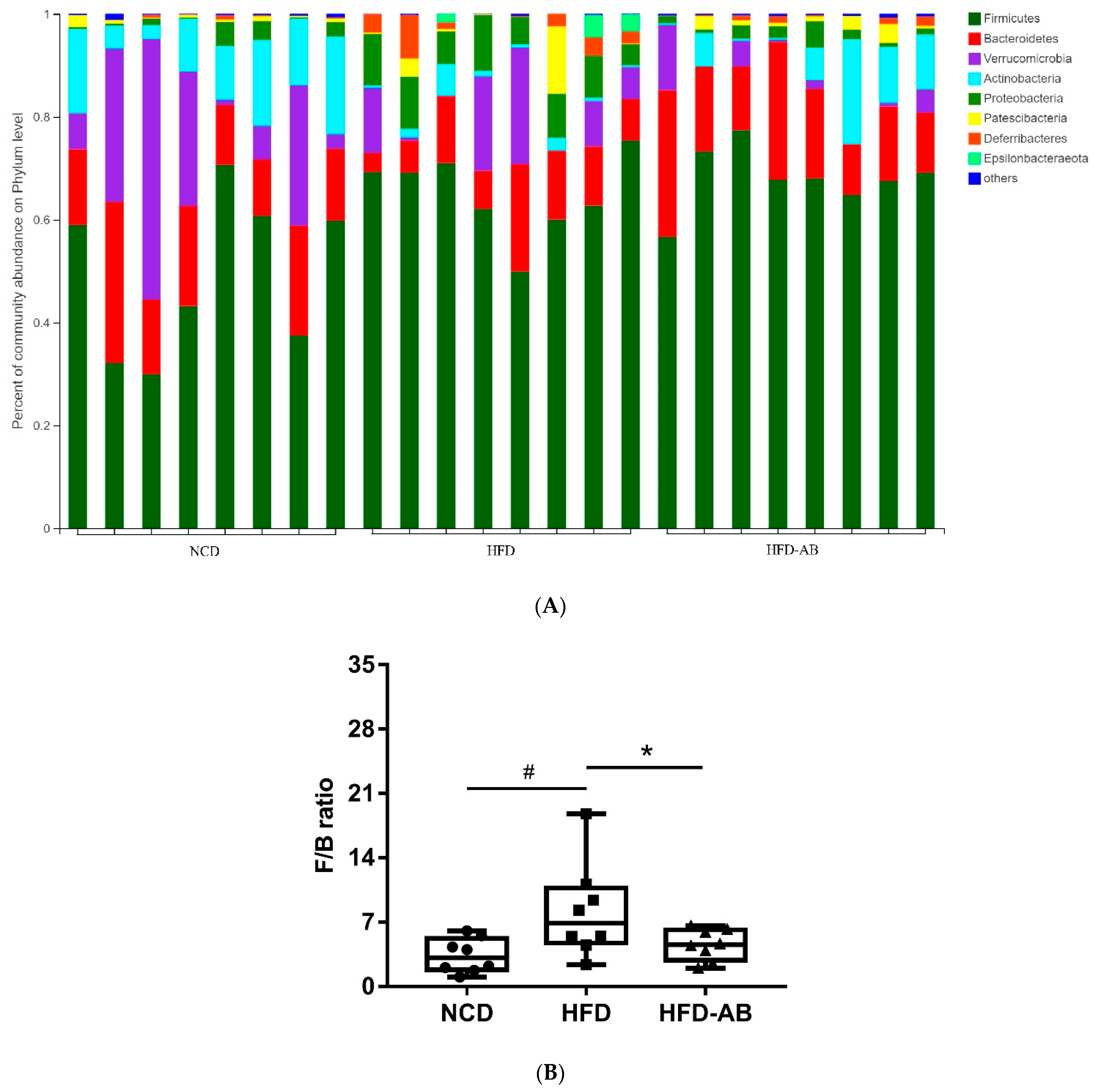 Nutrients 13 03240 g006a
