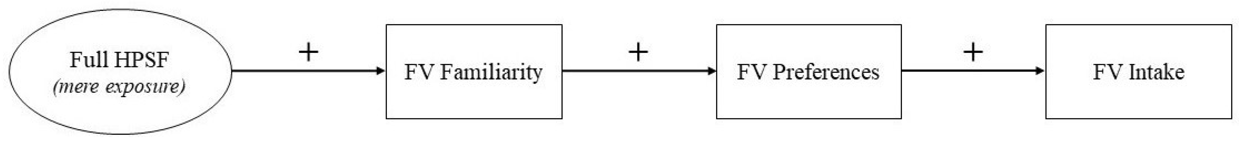 Nutrients 13 03241 g001 Nutrients 13 03241 g001