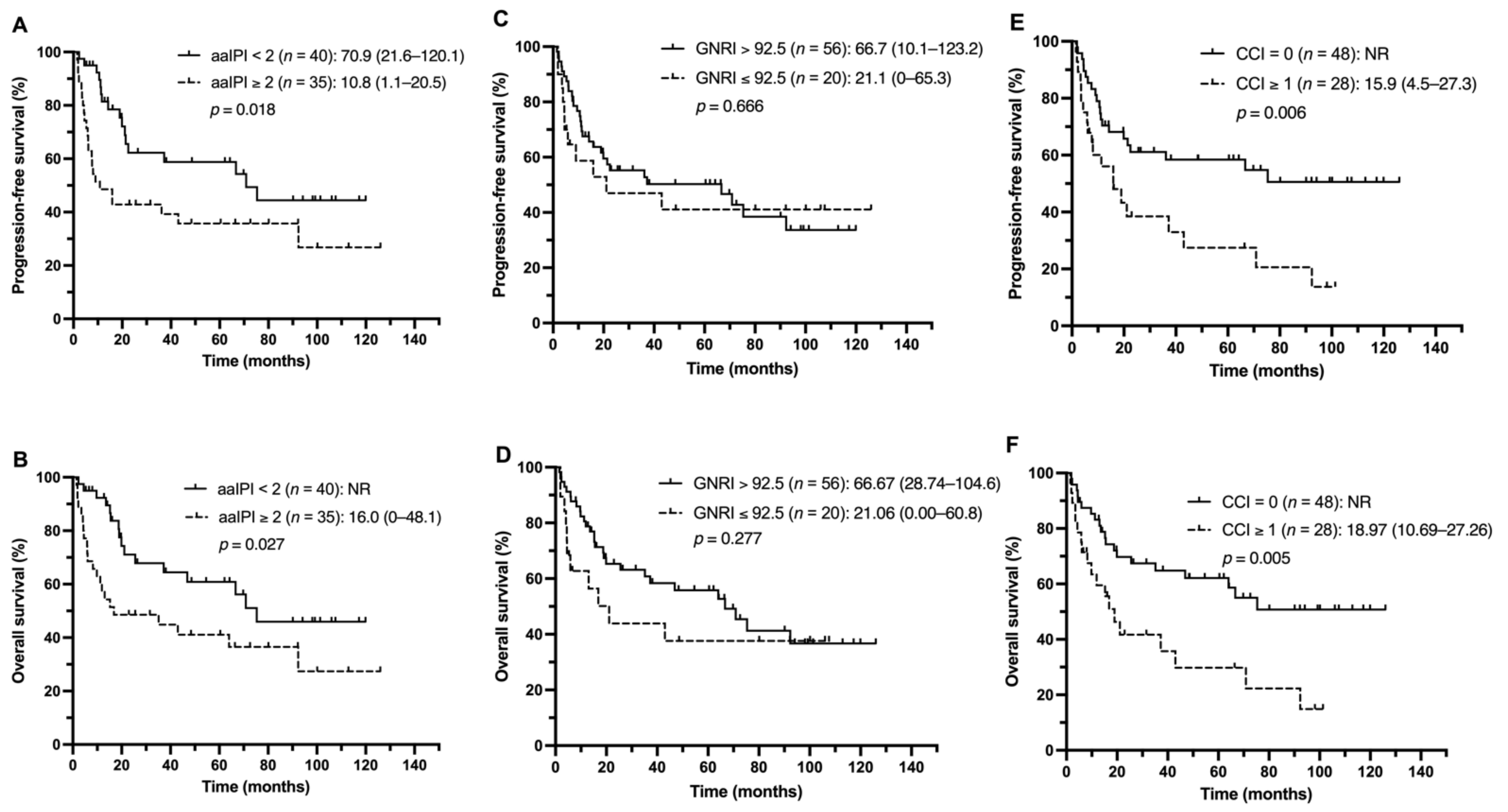 Nutrients 13 03243 g002