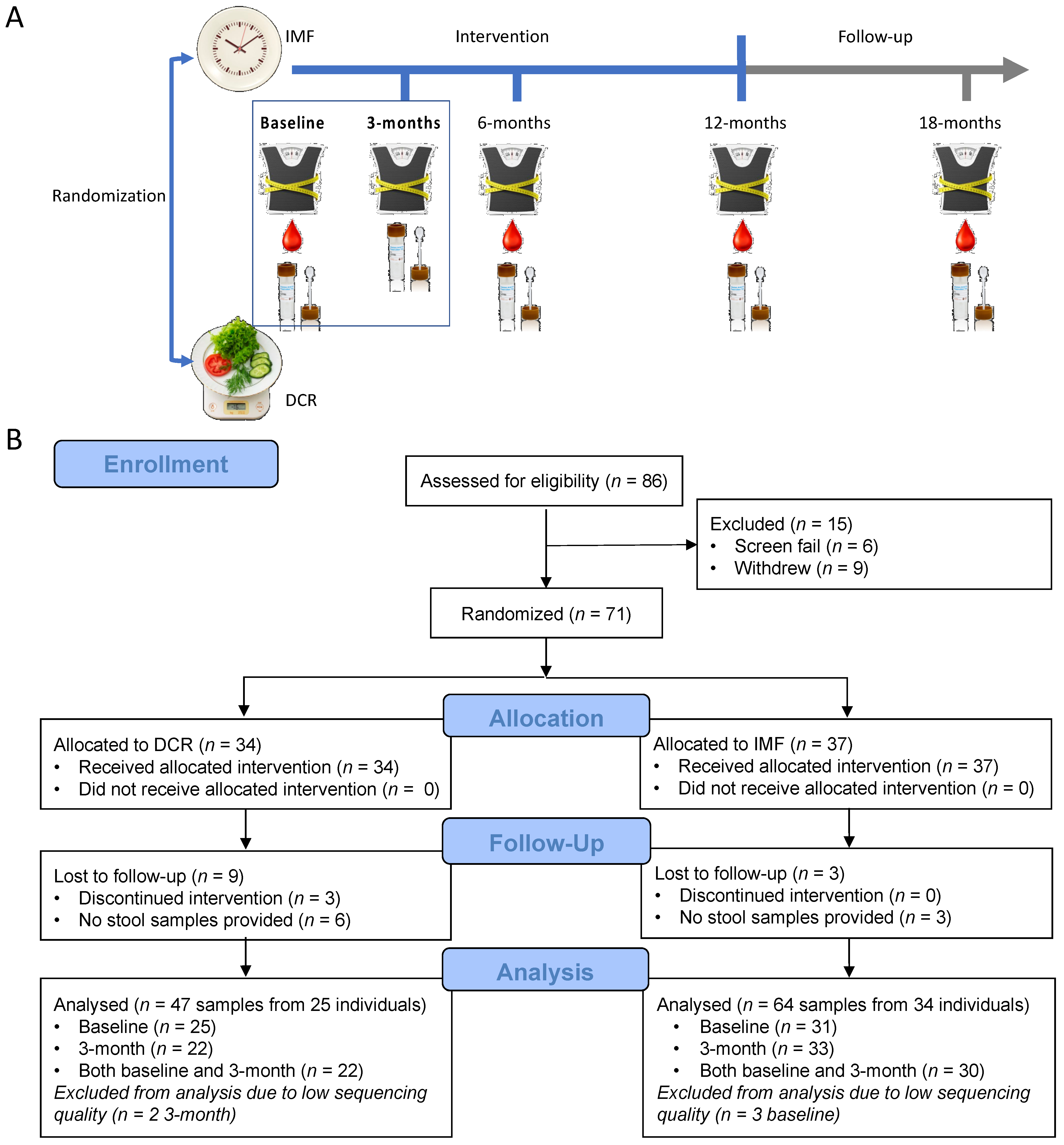 Nutrients 13 03248 g001 550