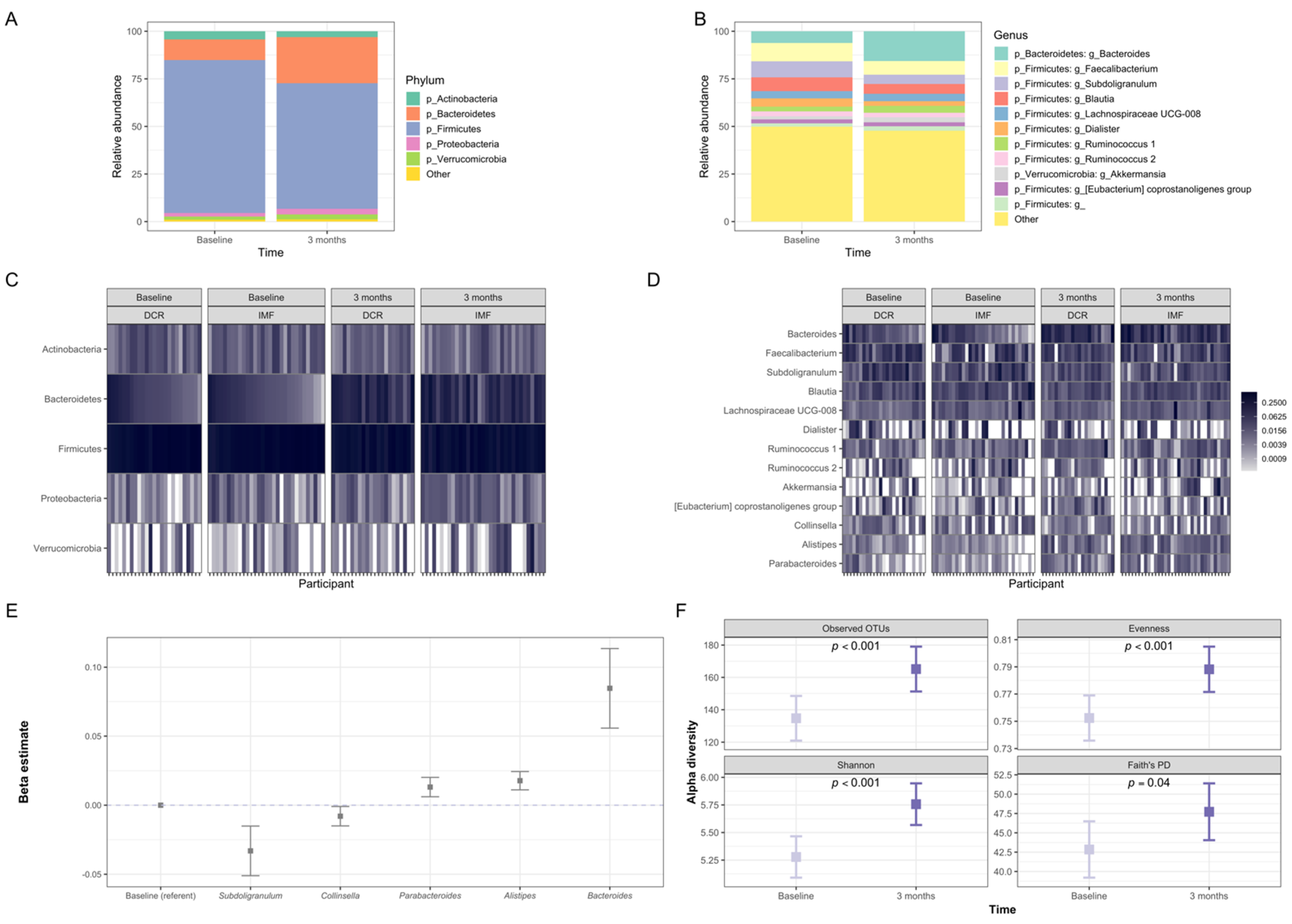 Nutrients 13 03248 g003 550