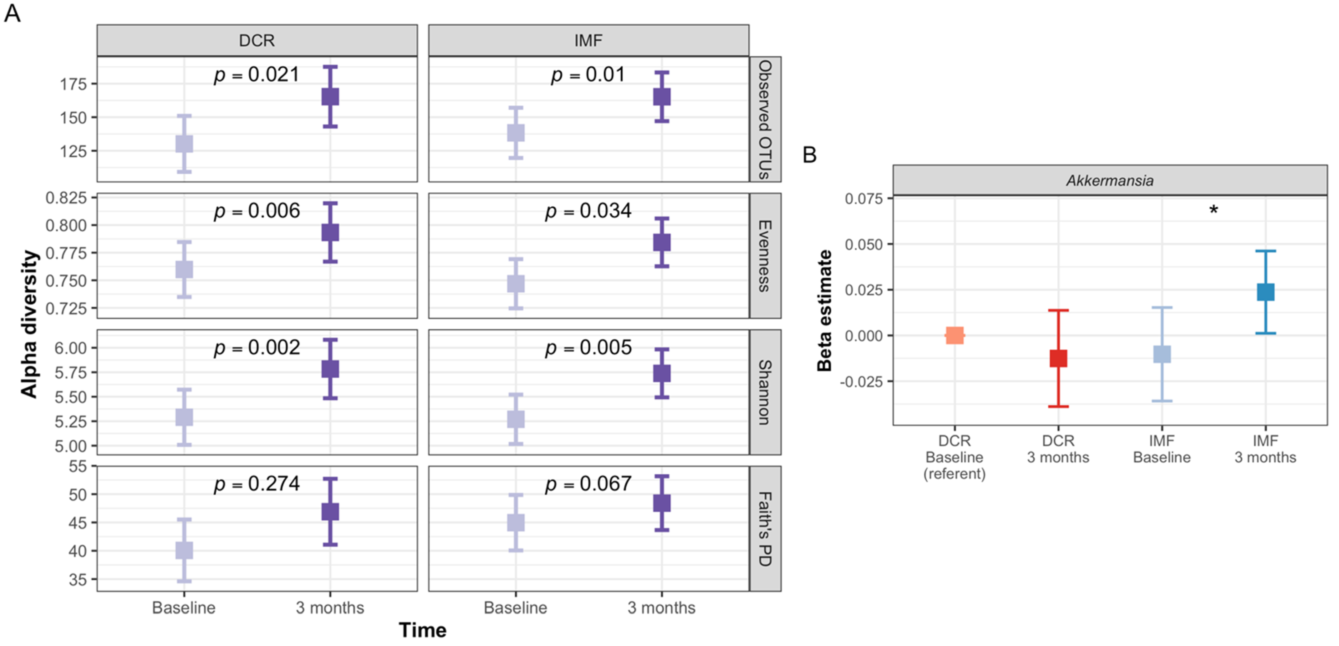 Nutrients 13 03248 g006 550