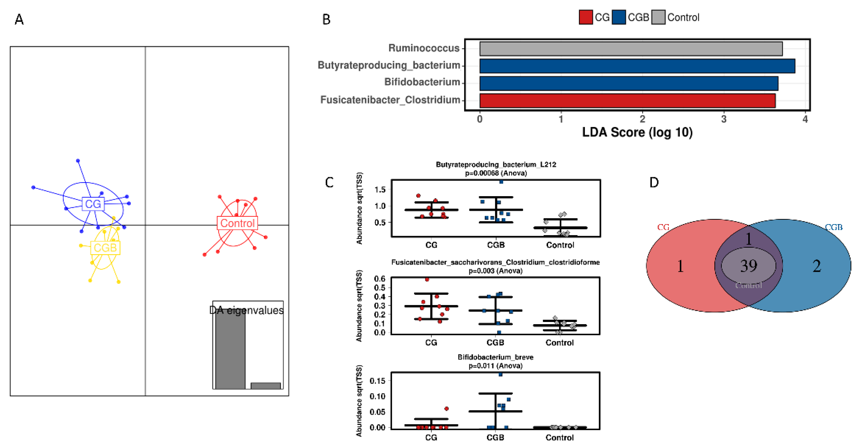 Nutrients 13 03249 g003 550
