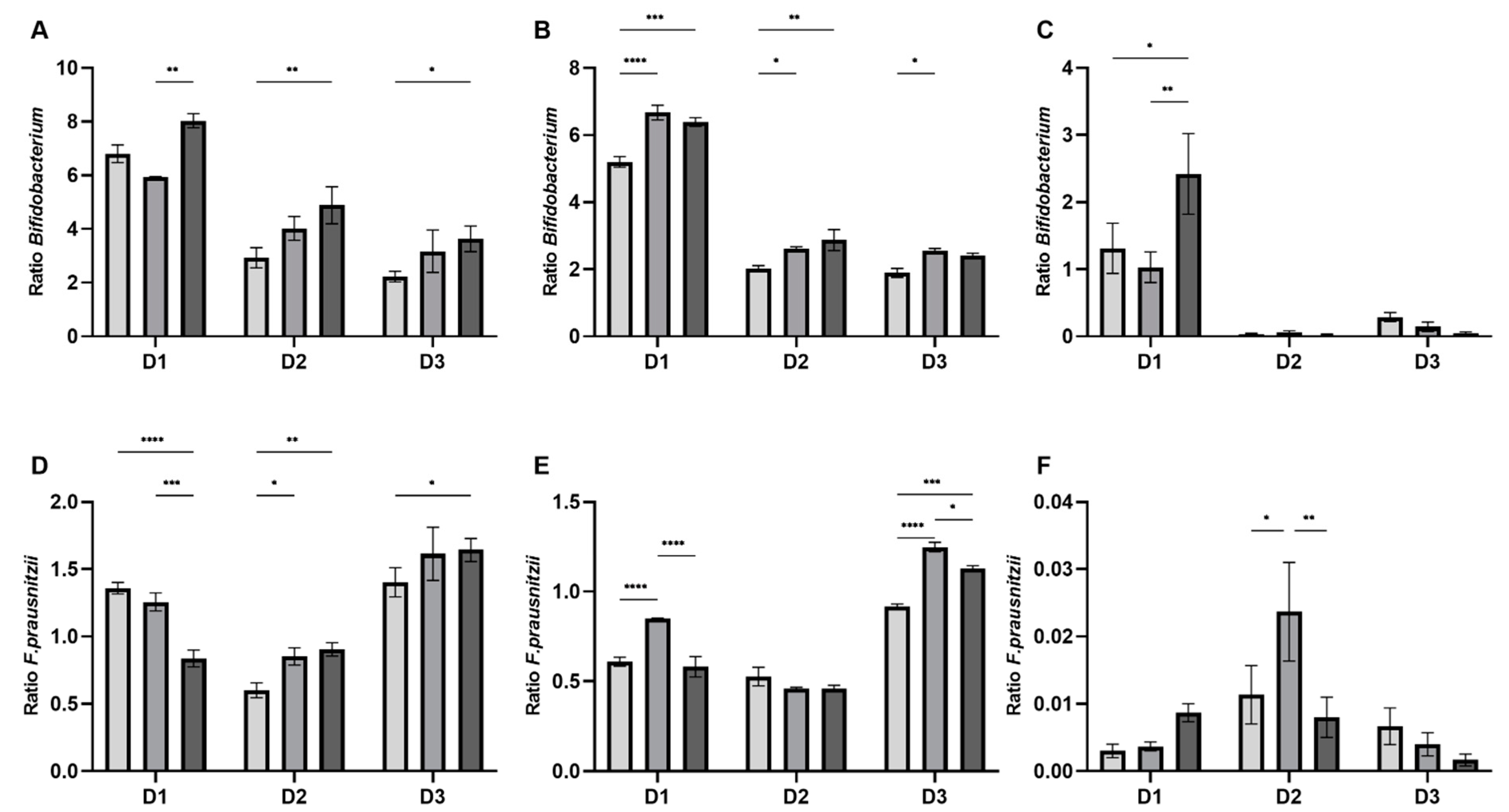 Nutrients 13 03249 g004 550