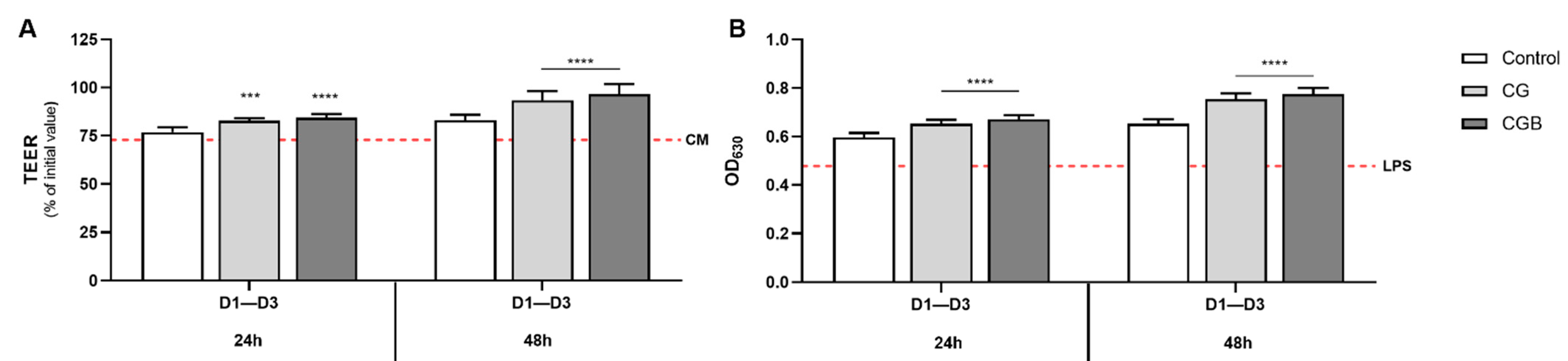 Nutrients 13 03249 g005 550
