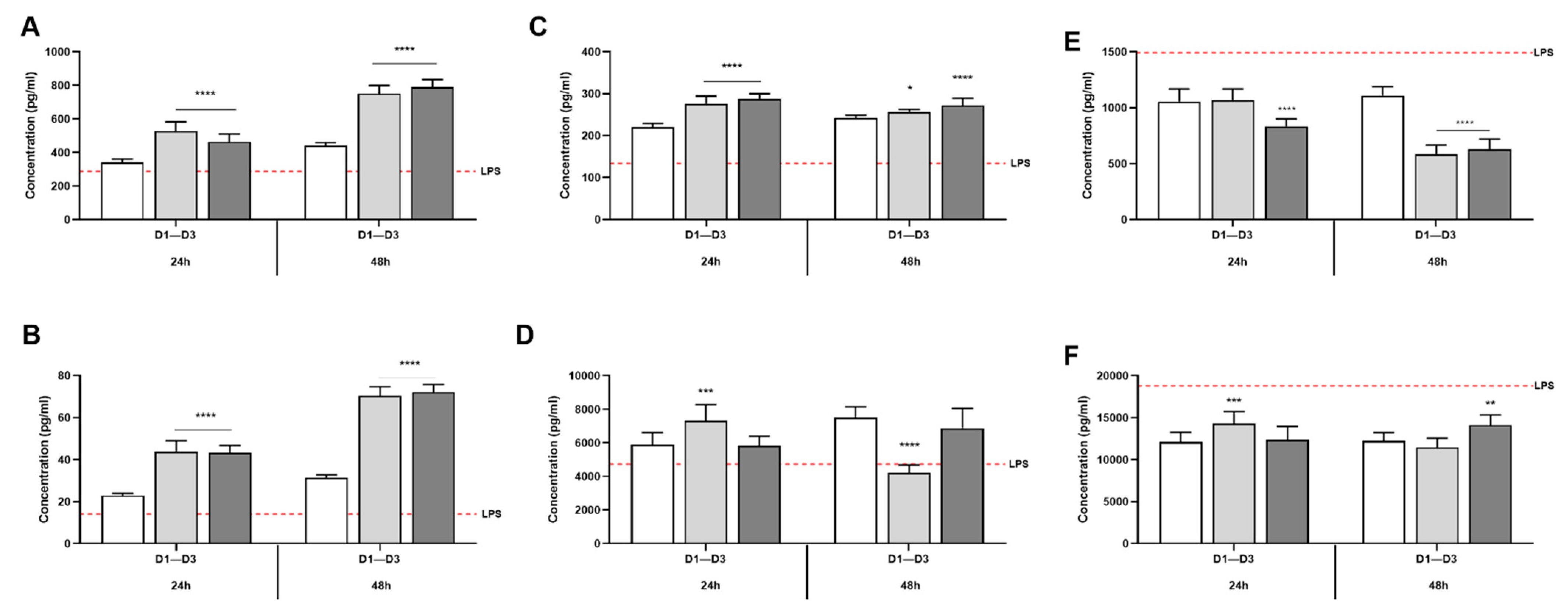 Nutrients 13 03249 g006 550