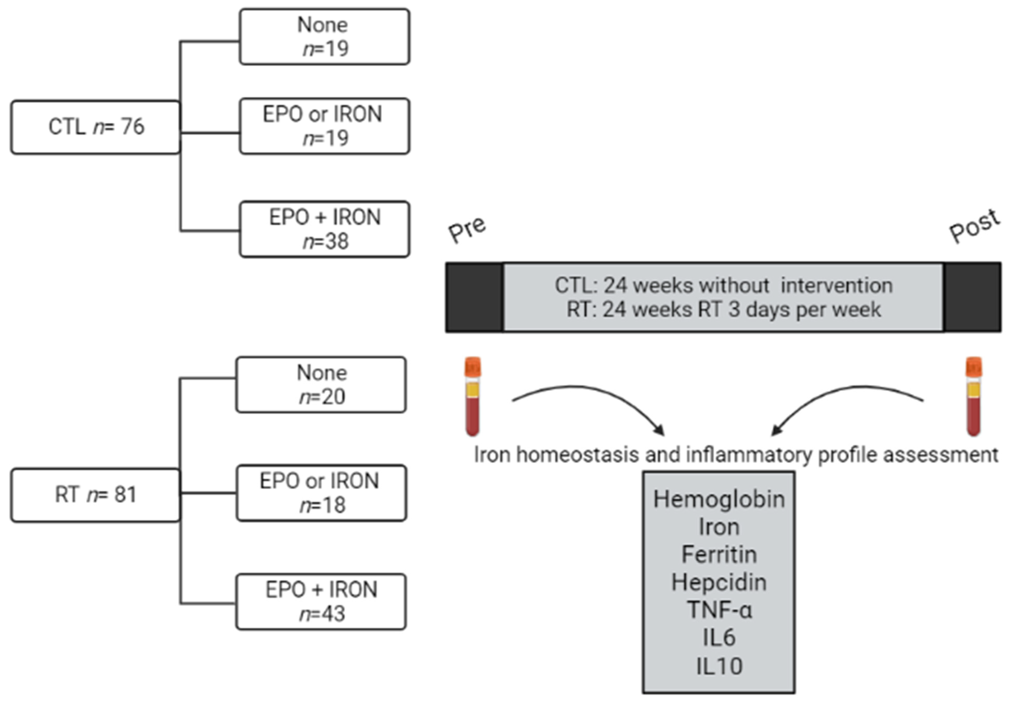 Nutrients 13 03250 g001