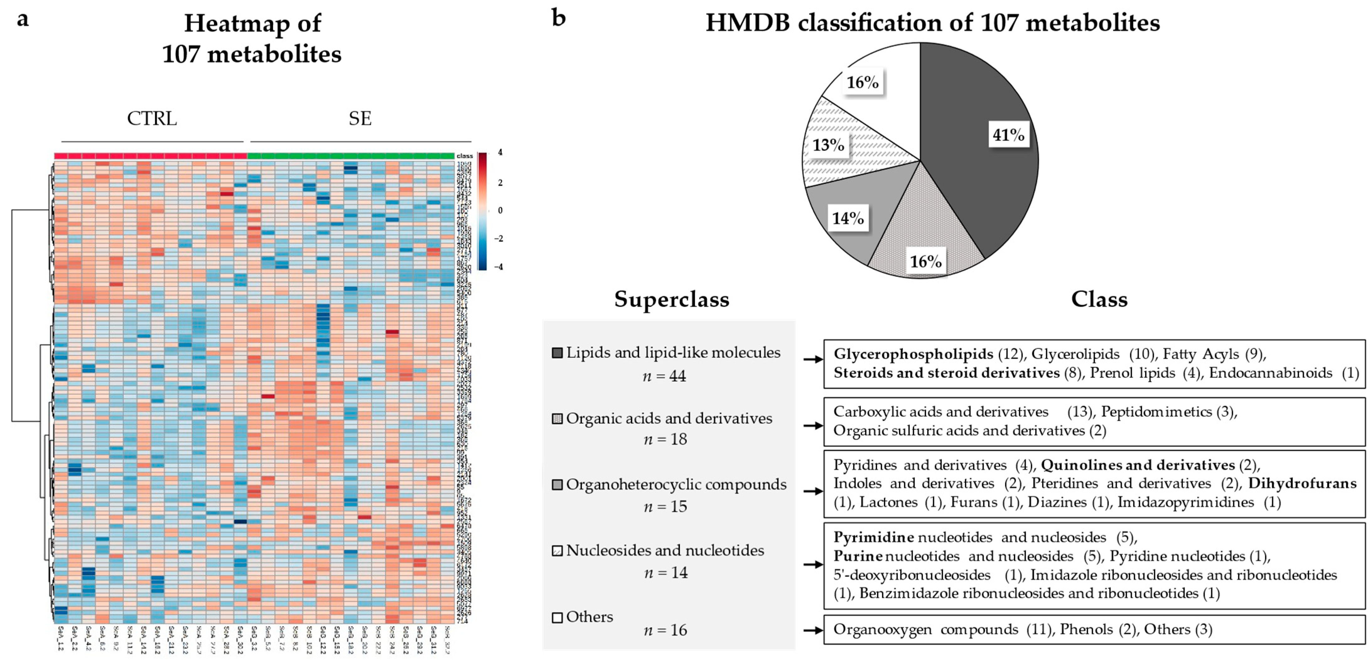 Nutrients 13 03253 g003