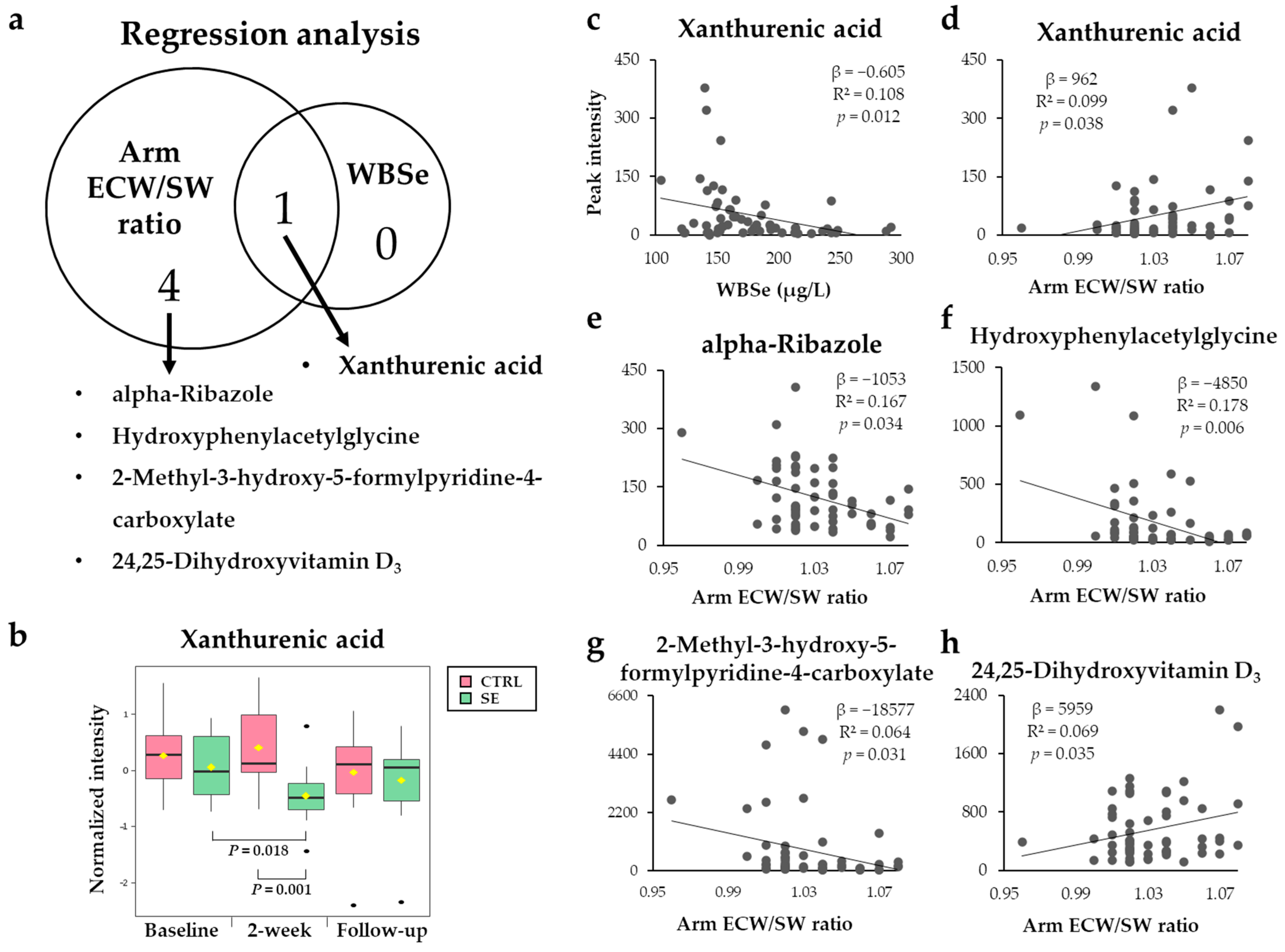 Nutrients 13 03253 g006