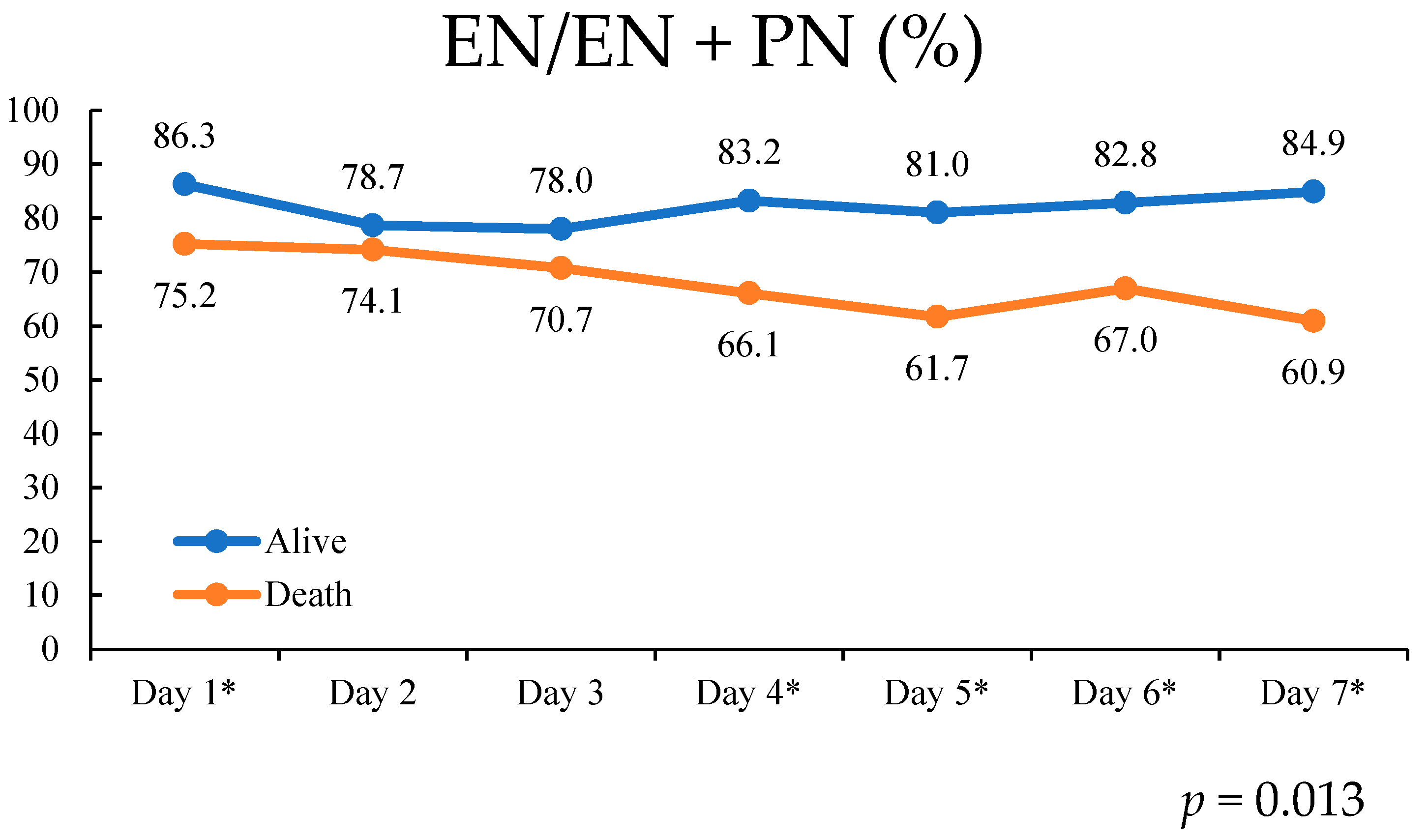 Nutrients 13 03259 g002