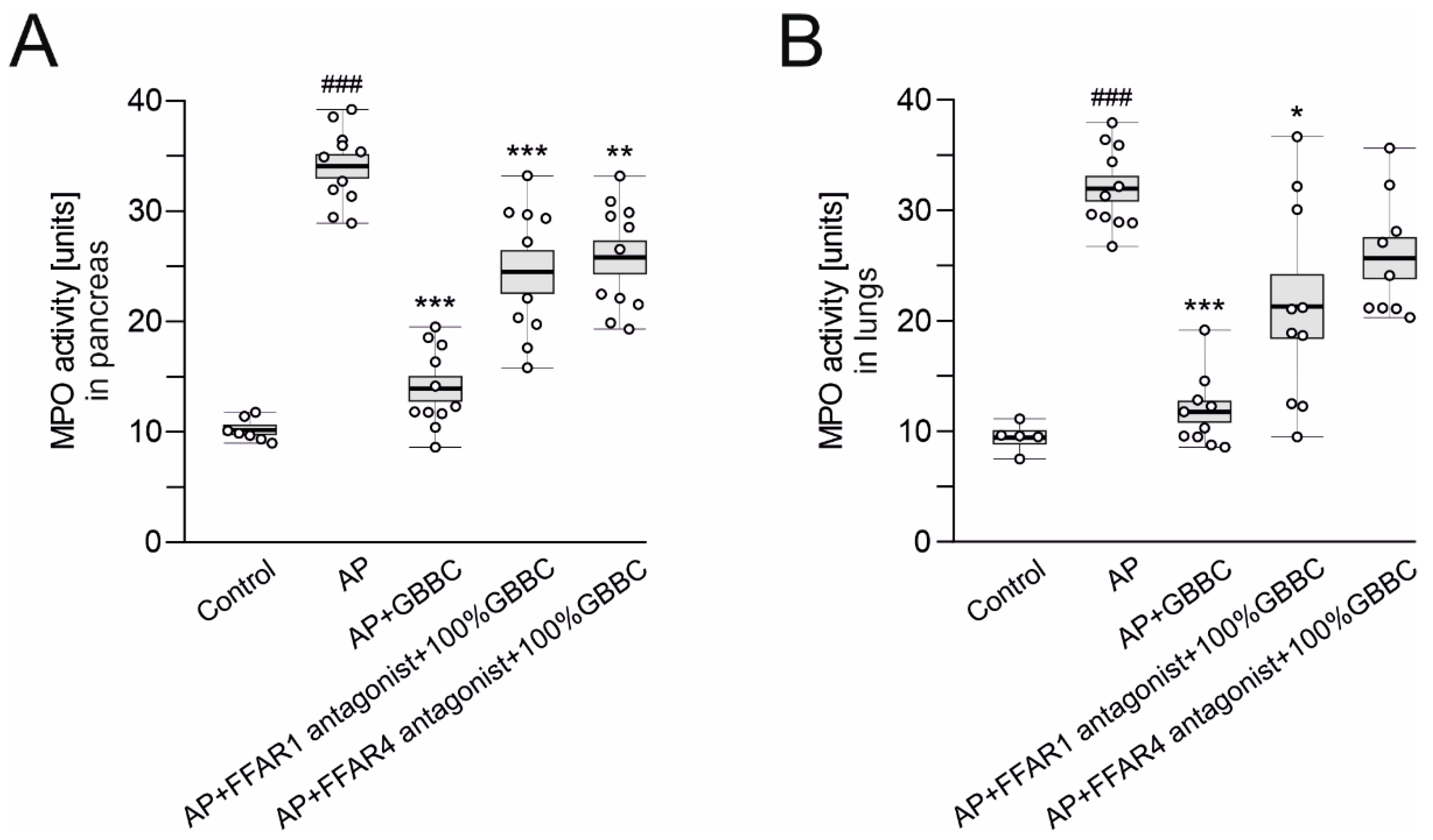 Nutrients 13 03271 g005 Nutrients 13 03271 g005