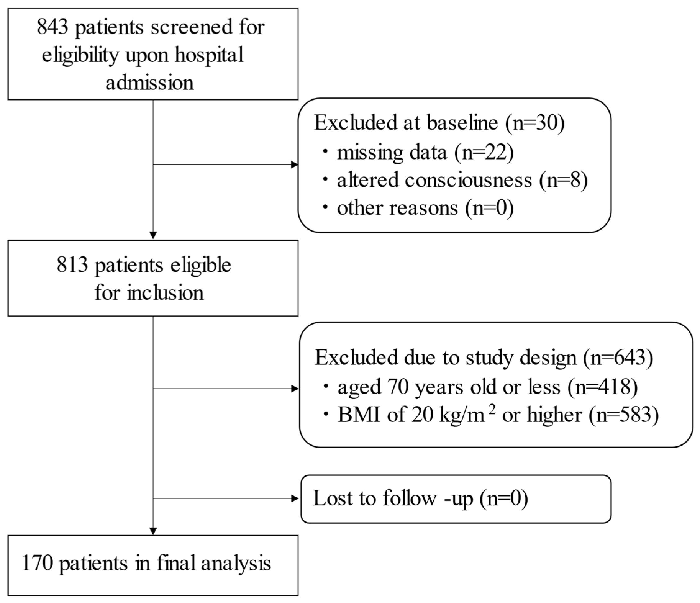 Nutrients 13 03274 g001