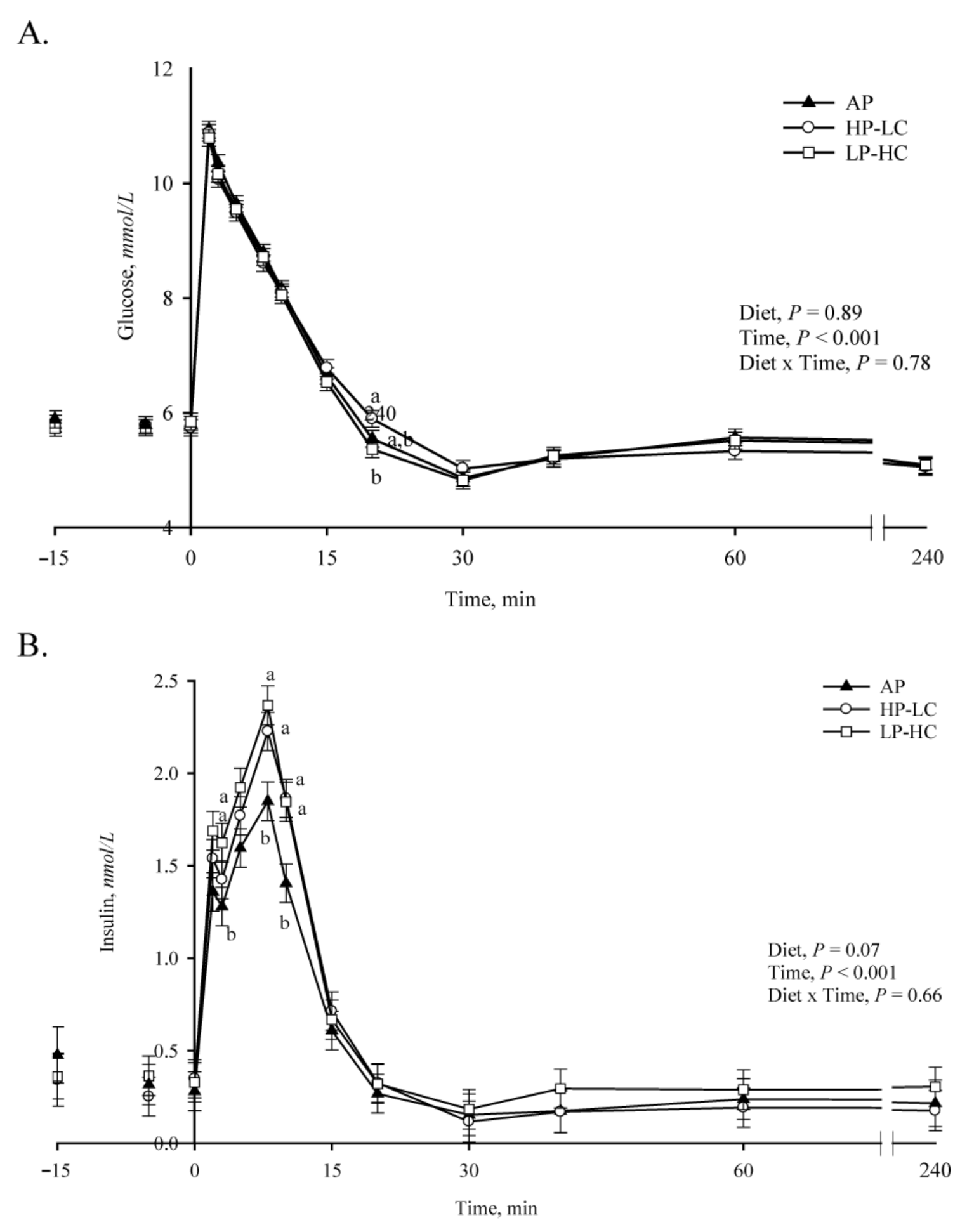Nutrients 13 03286 g002
