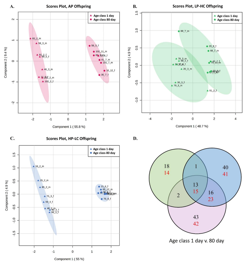 Nutrients 13 03286 g003