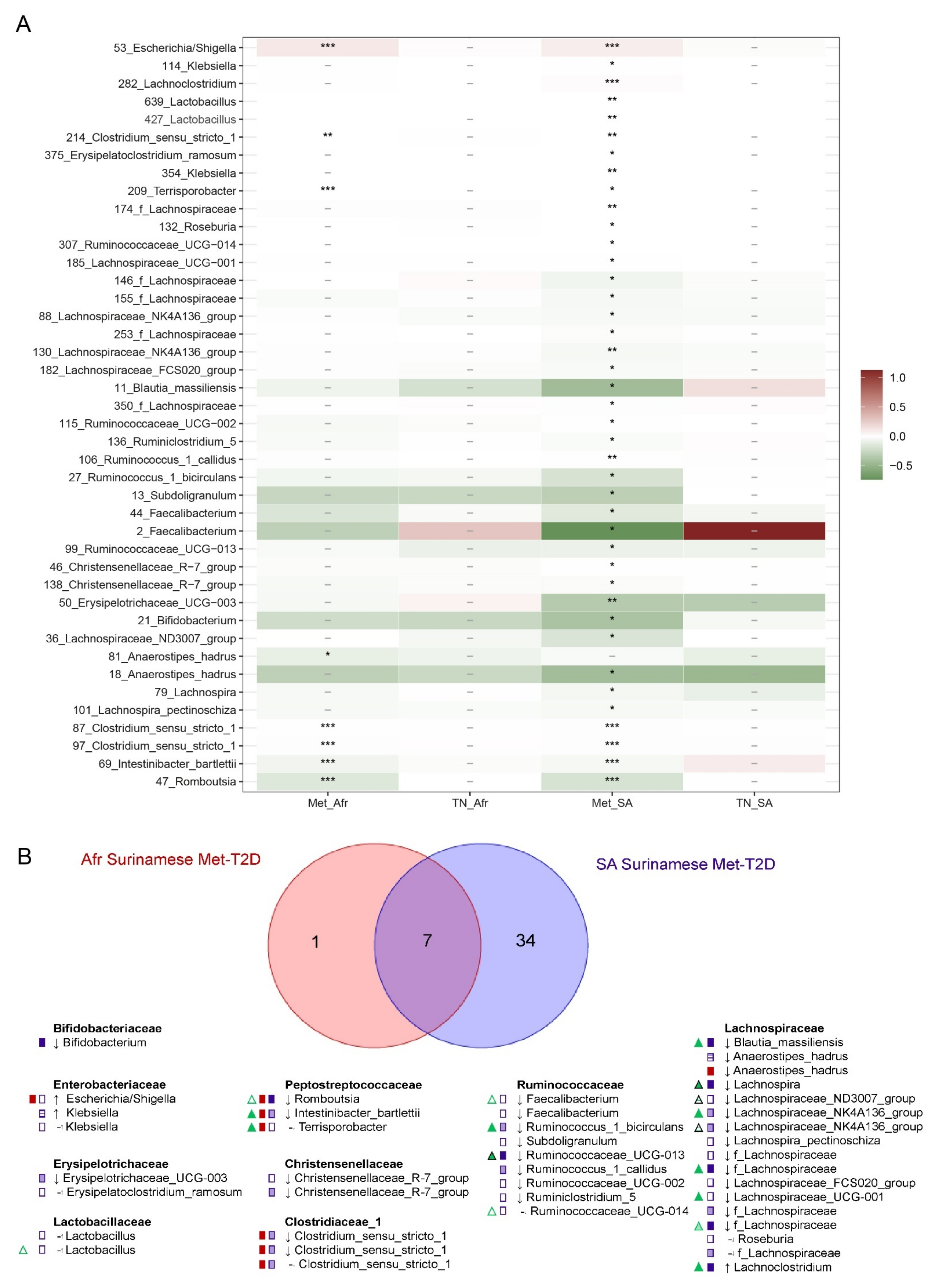 Nutrients 13 03289 g003 550