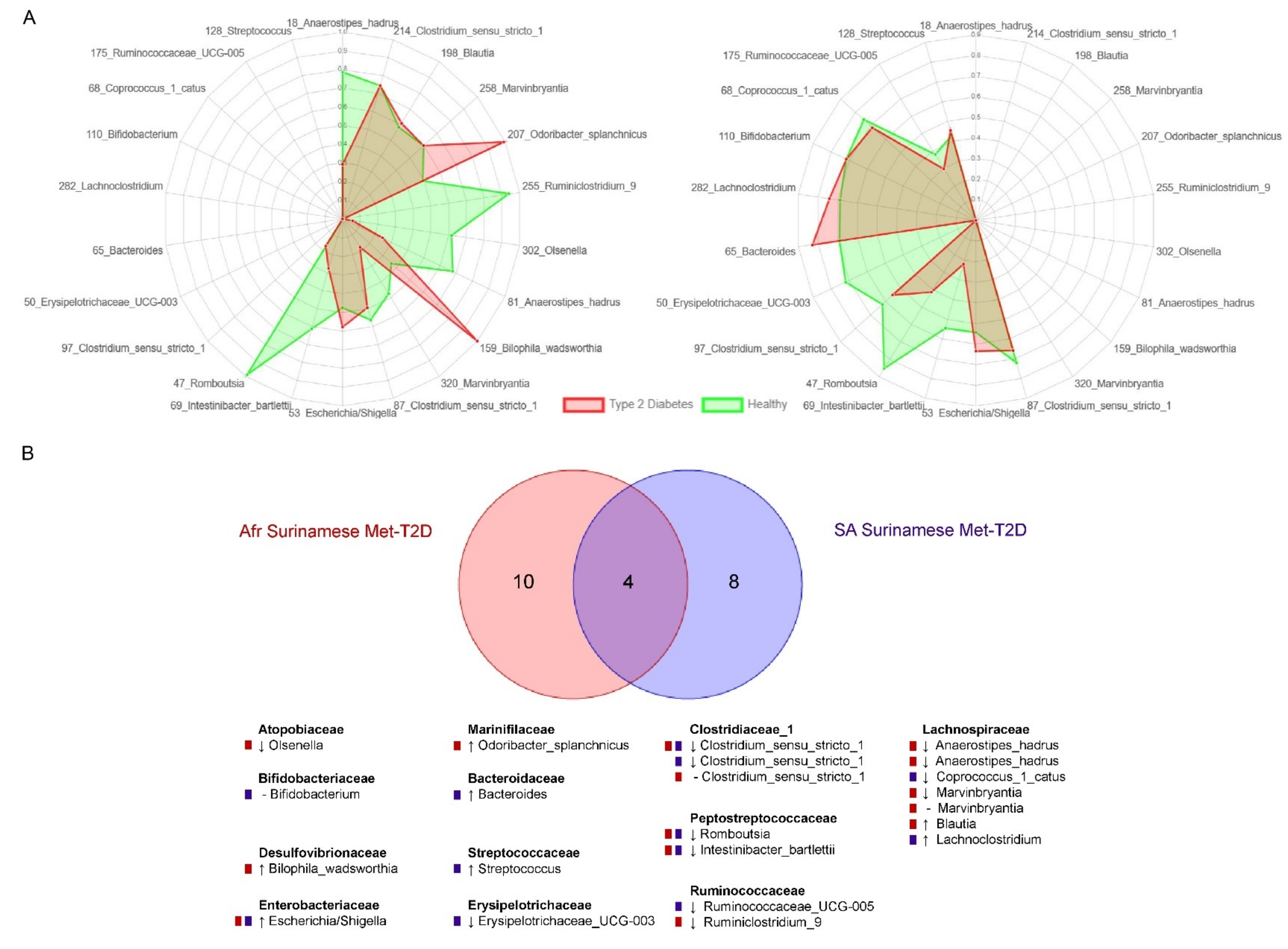 Nutrients 13 03289 g004 550