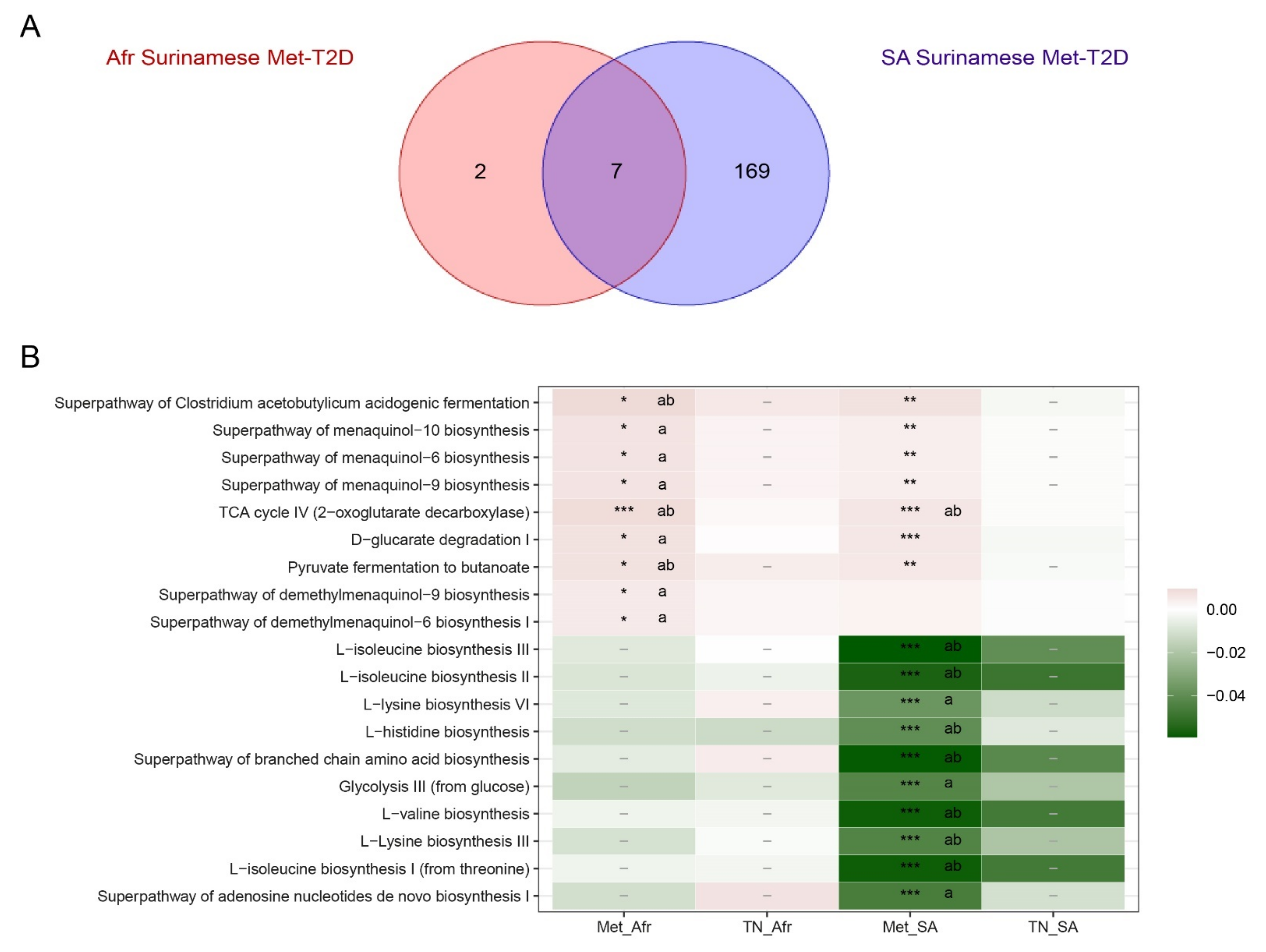 Nutrients 13 03289 g005 550