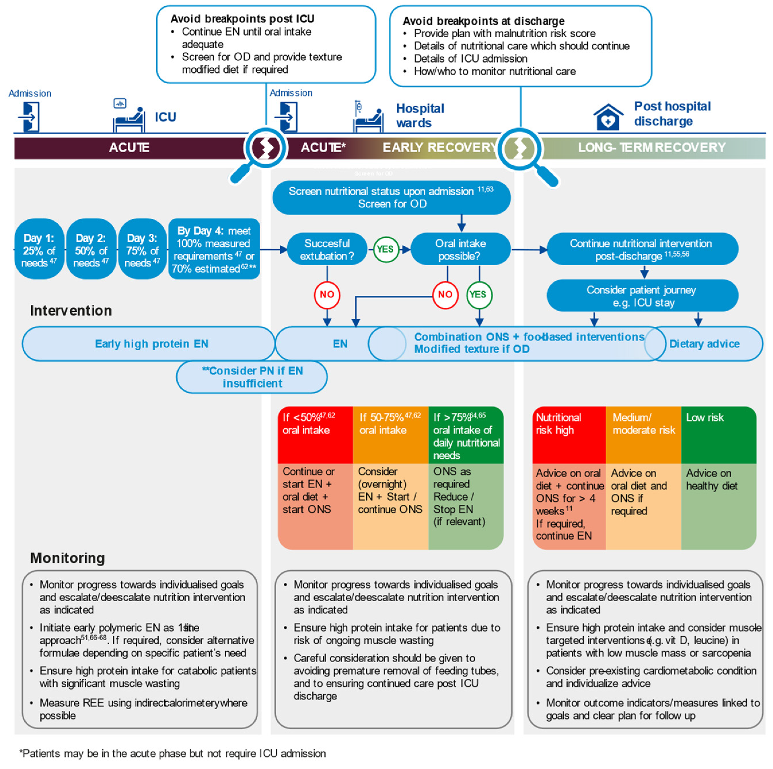 Nutrients 13 03293 g002 550