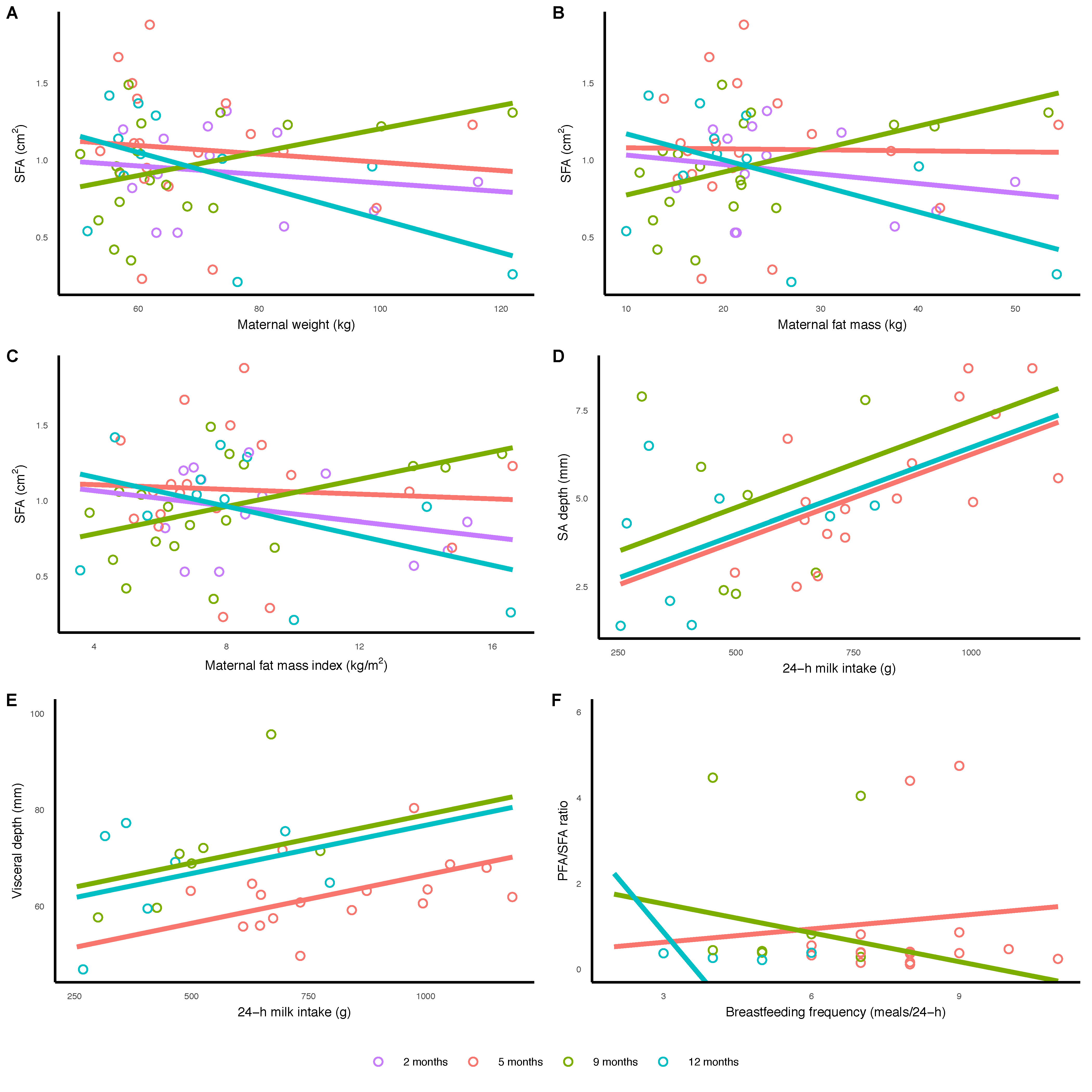 Nutrients 13 03294 g002