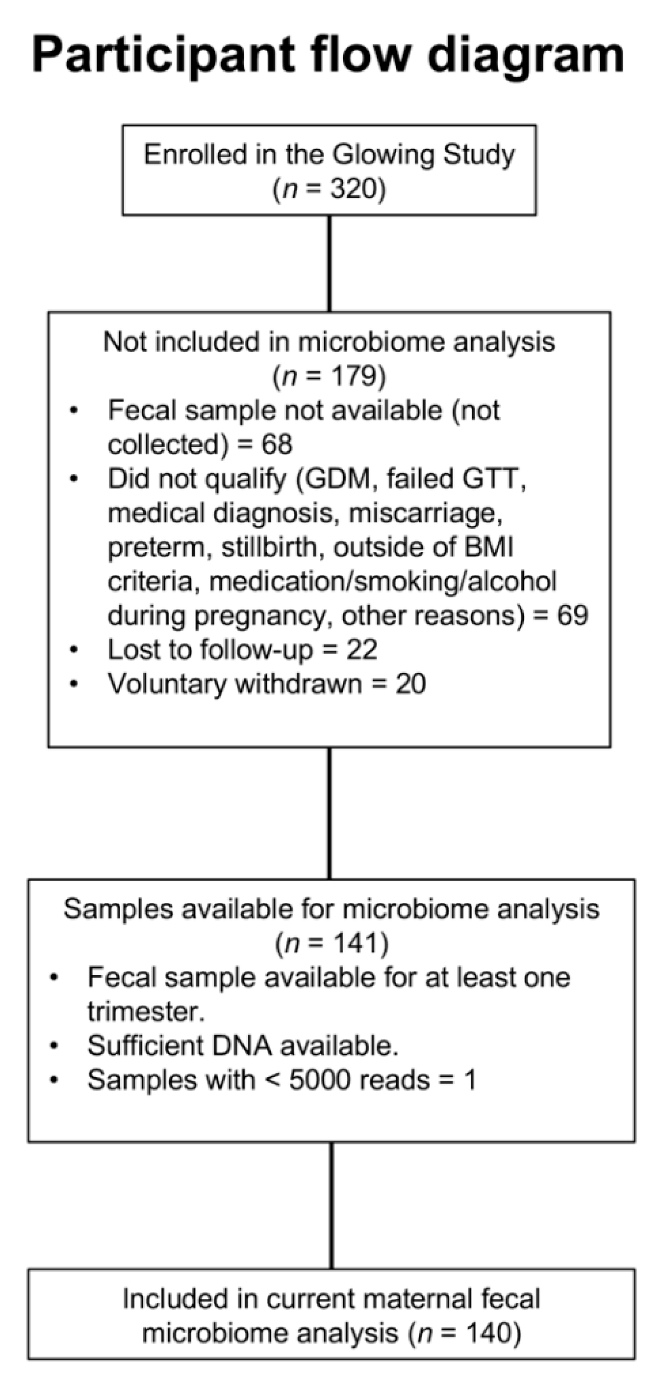Nutrients 13 03295 g001