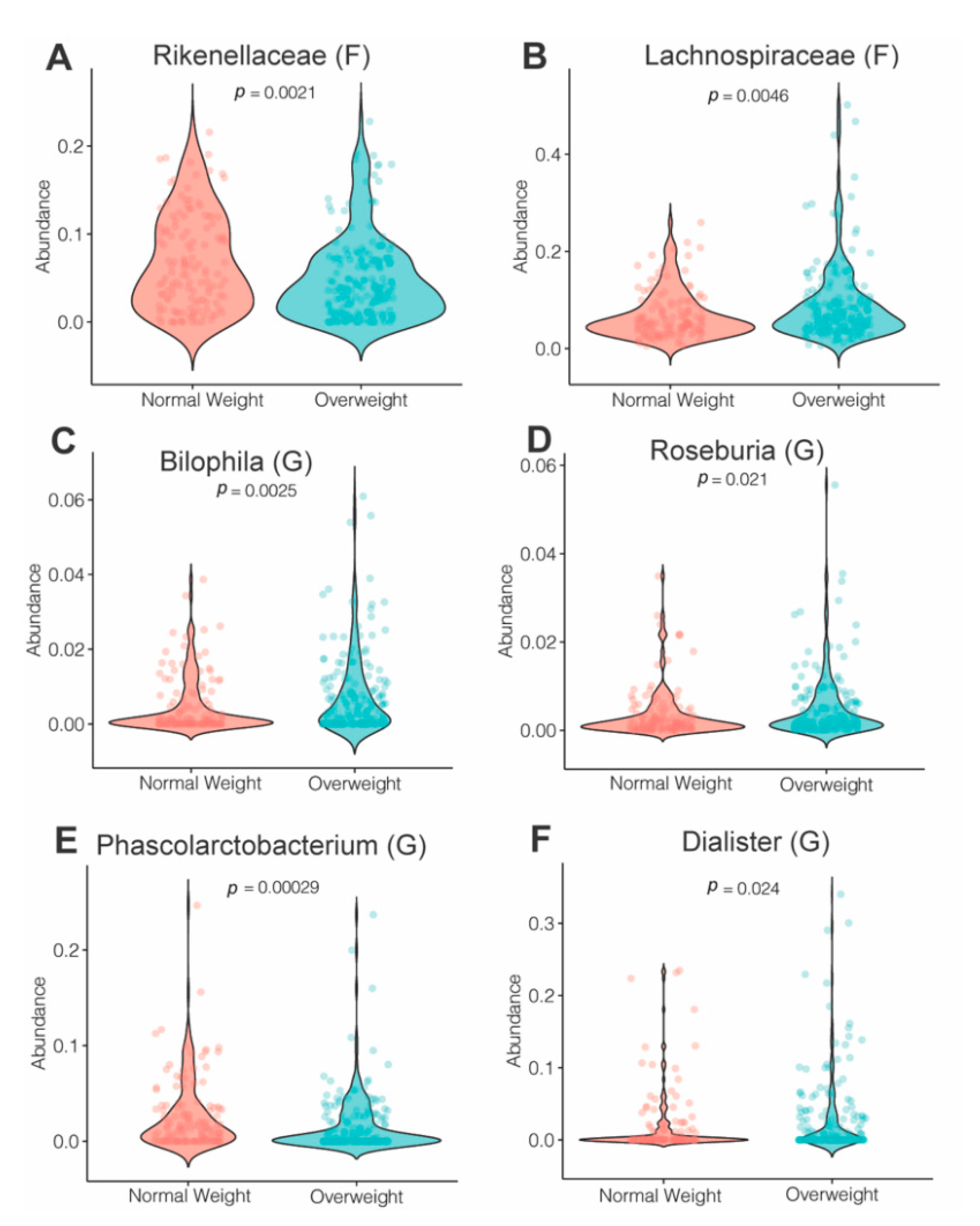 Nutrients 13 03295 g005